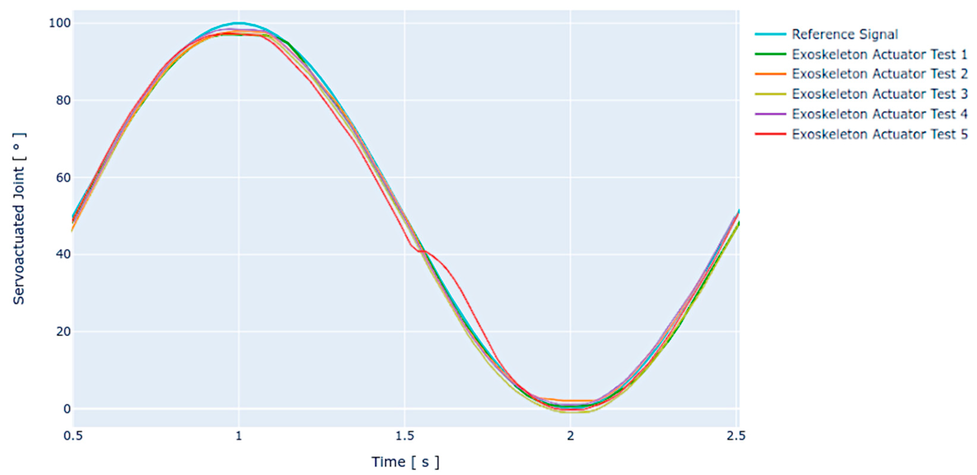 Sensors 21 07720 g008 550
