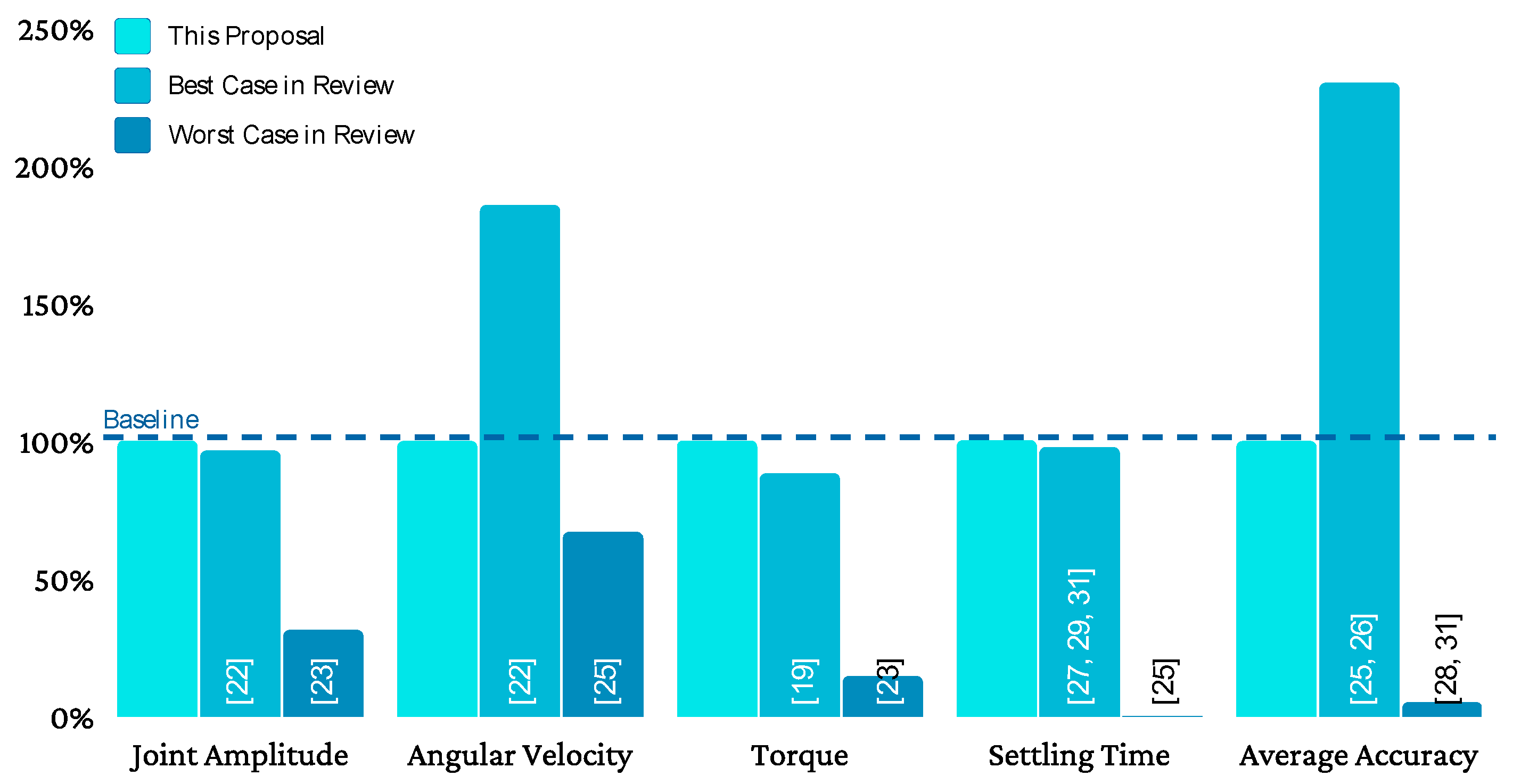 Sensors 21 07720 g009 550