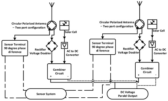CP Antenna with 2 × 4 Hybrid Coupler for Wireless Sensing CP Antenna with 2 × 4 Hybrid Coupler for Wireless Sensing