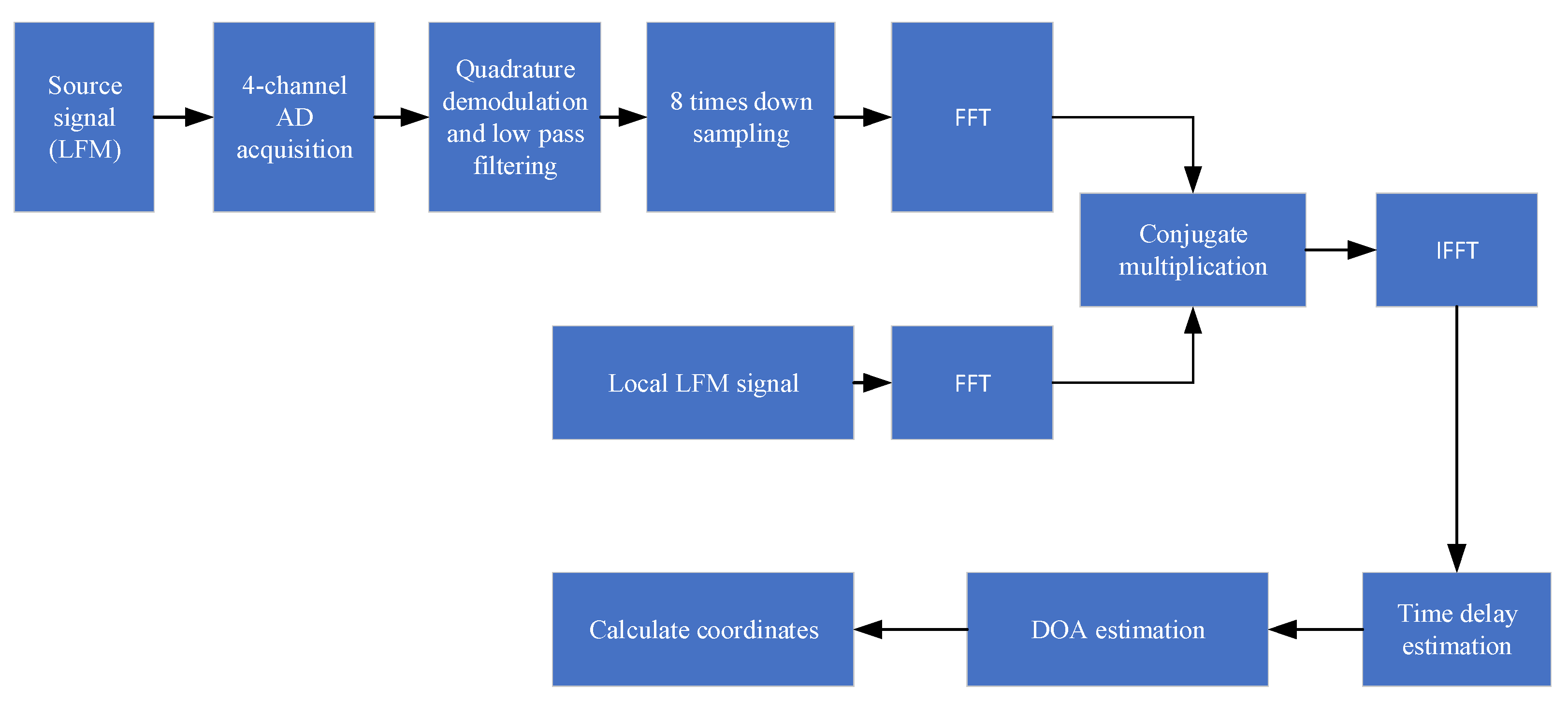 Sensors 21 07722 g006 550