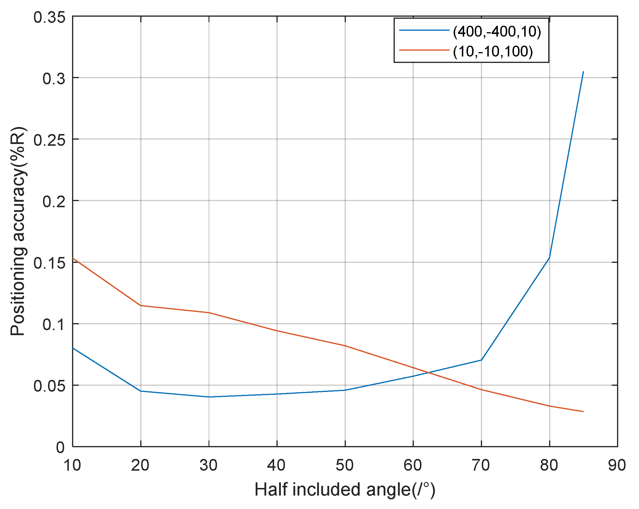 Sensors 21 07722 g007 550