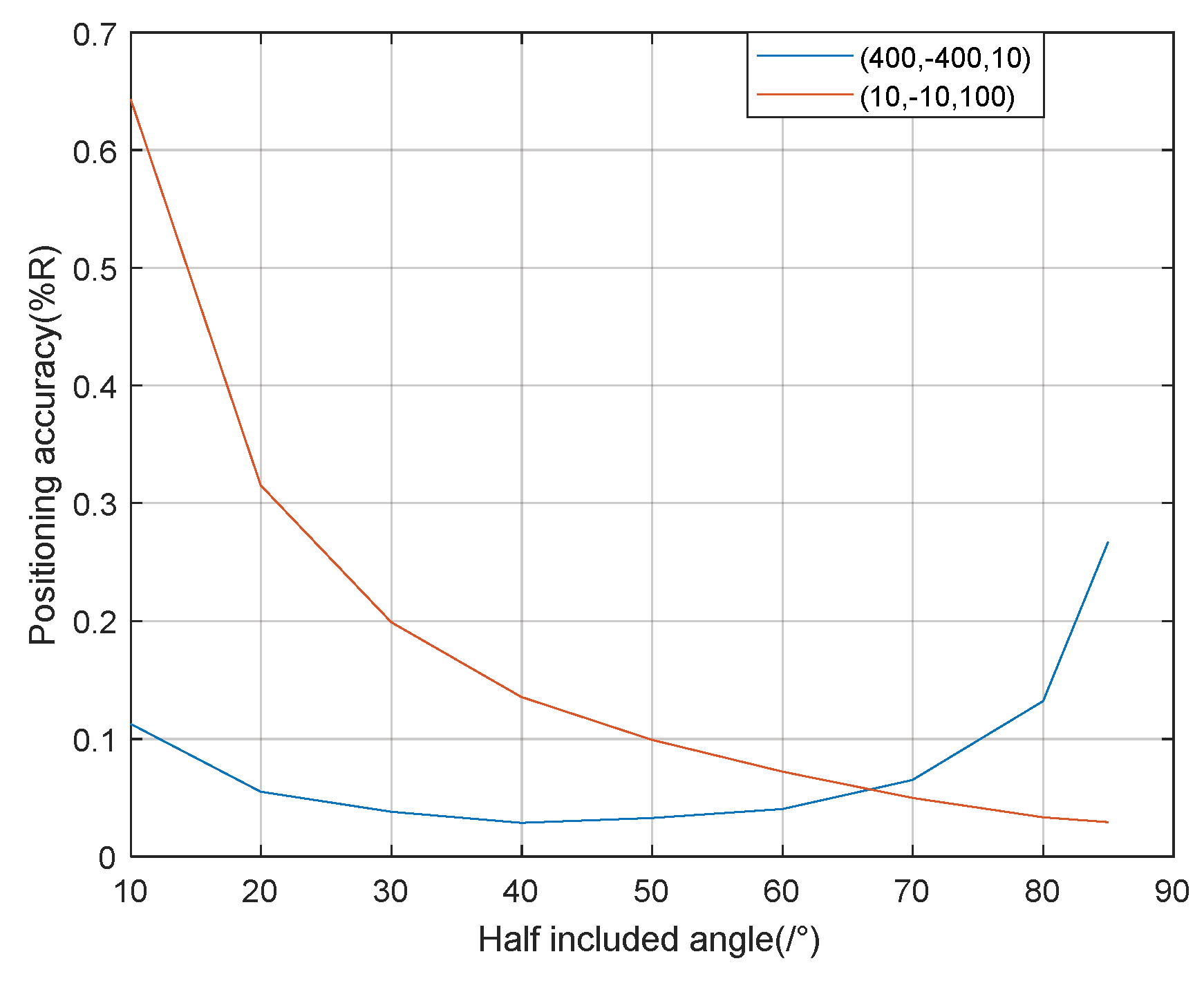 Sensors 21 07722 g008 550