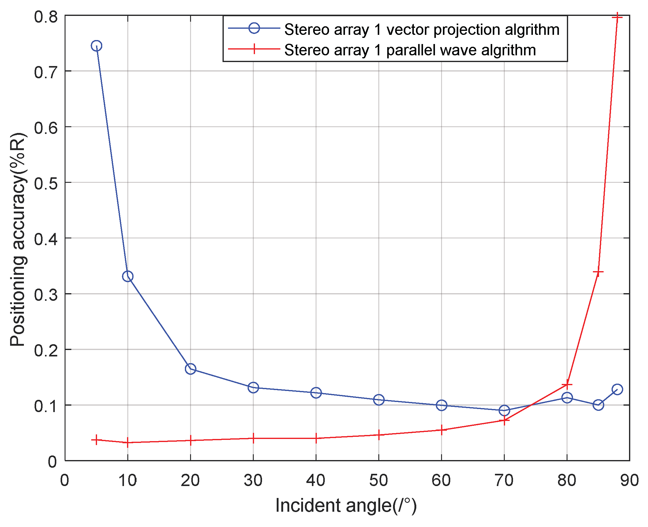 Sensors 21 07722 g012 550