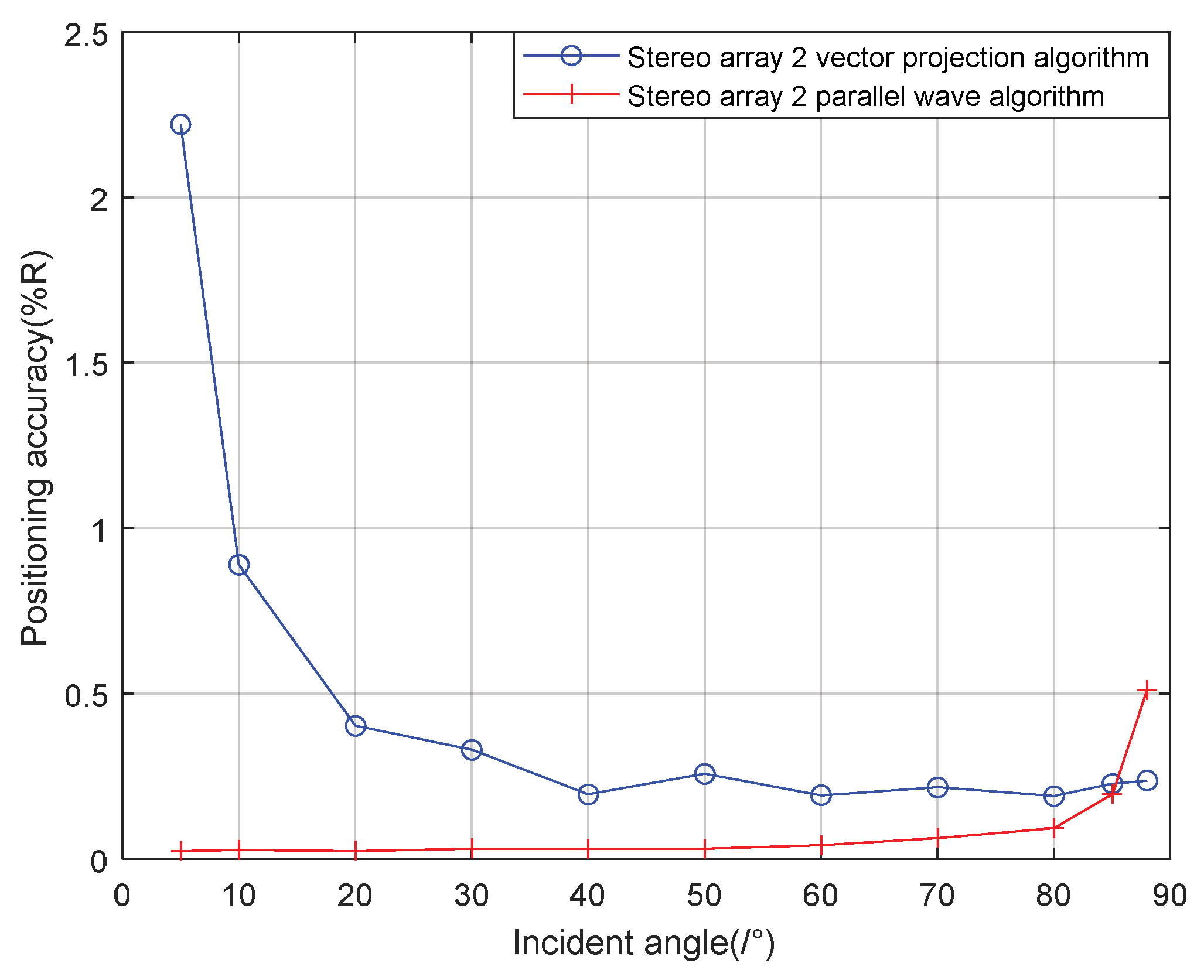 Sensors 21 07722 g013 550