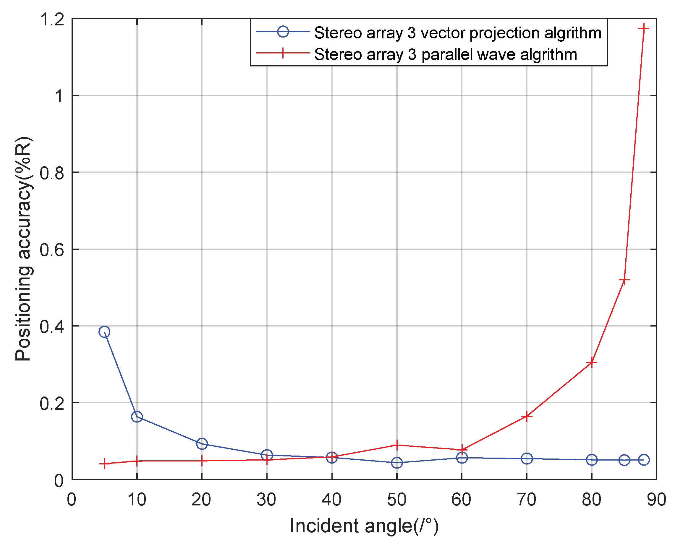 Sensors 21 07722 g014 550