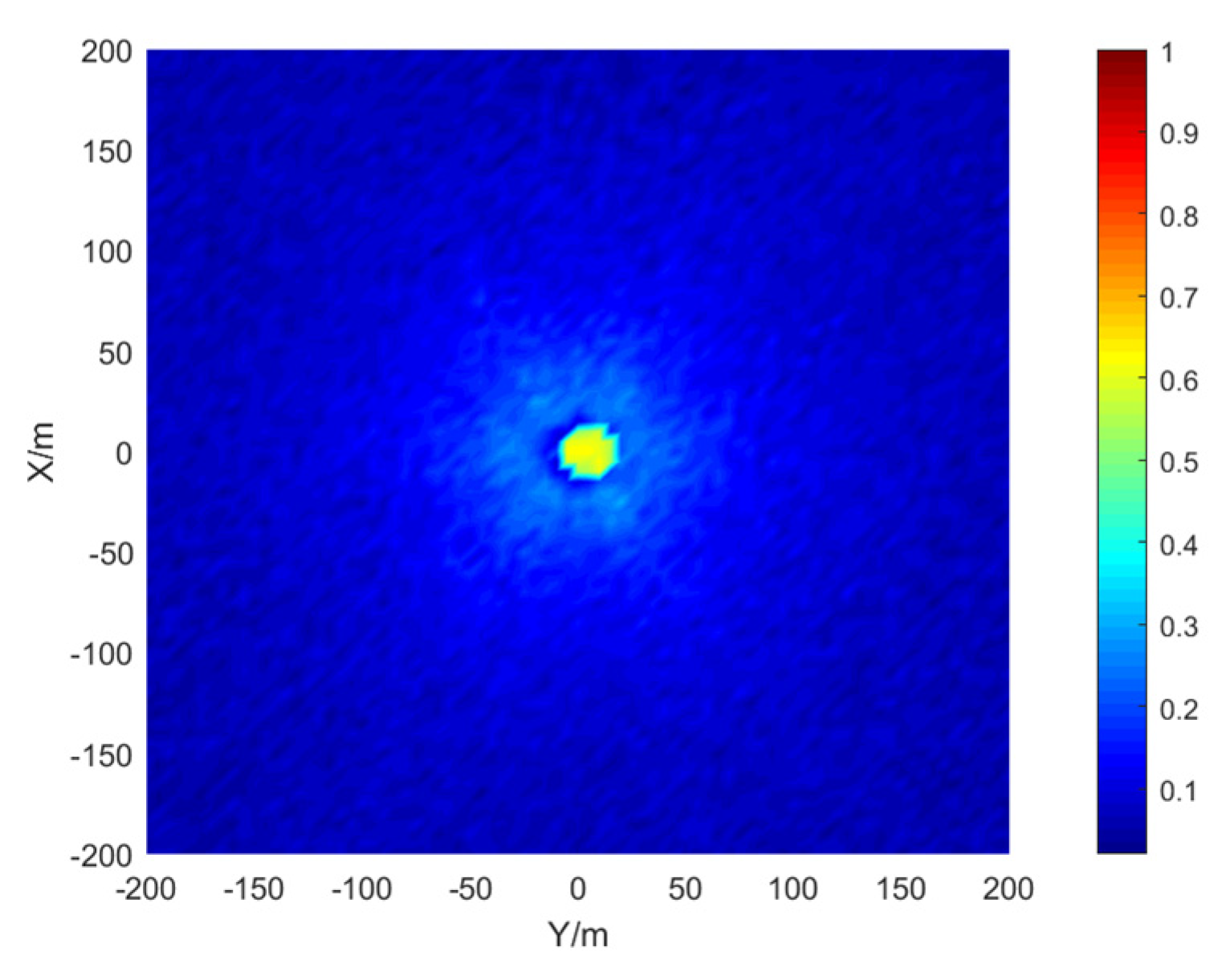 Sensors 21 07722 g017 550