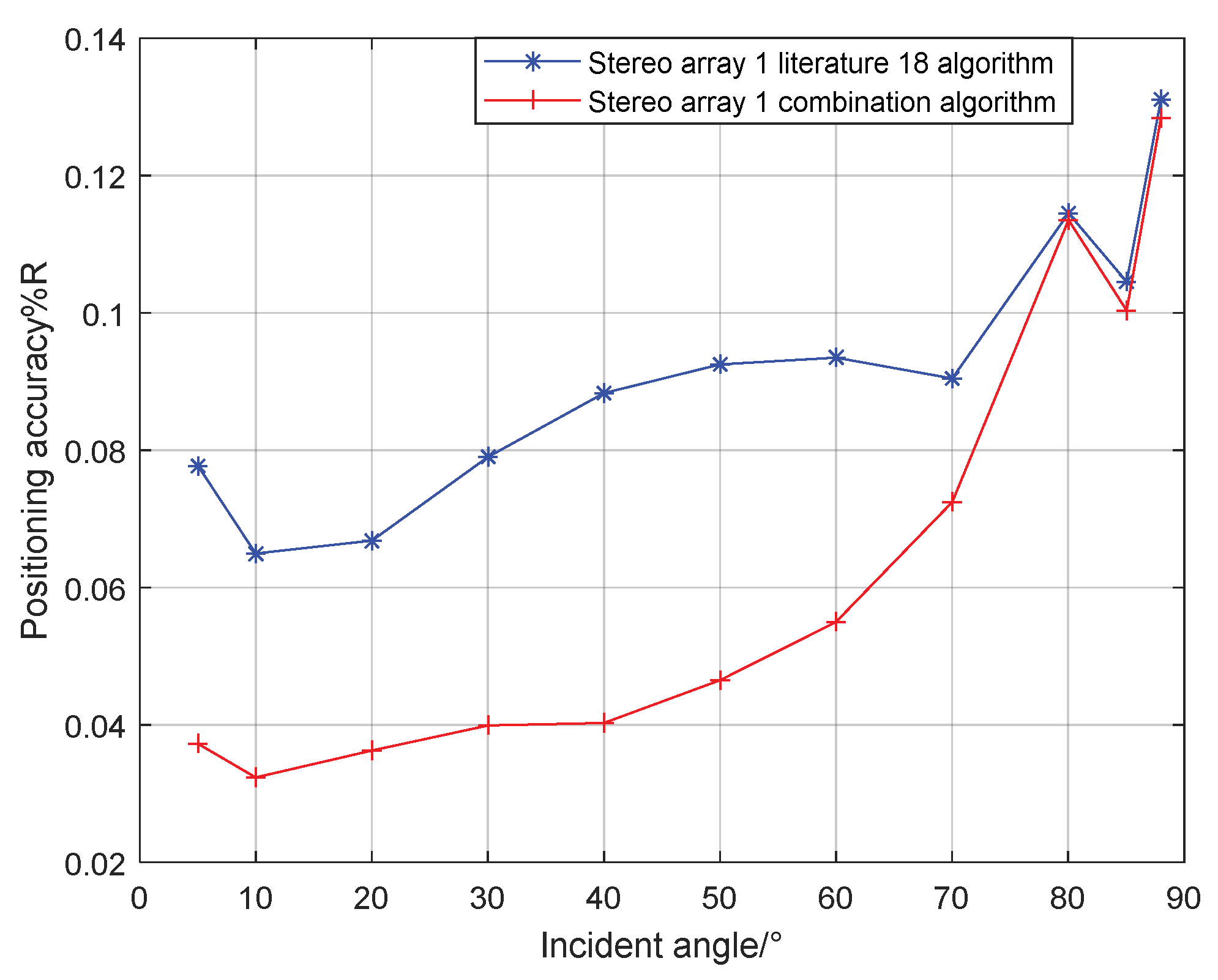 Sensors 21 07722 g019 550