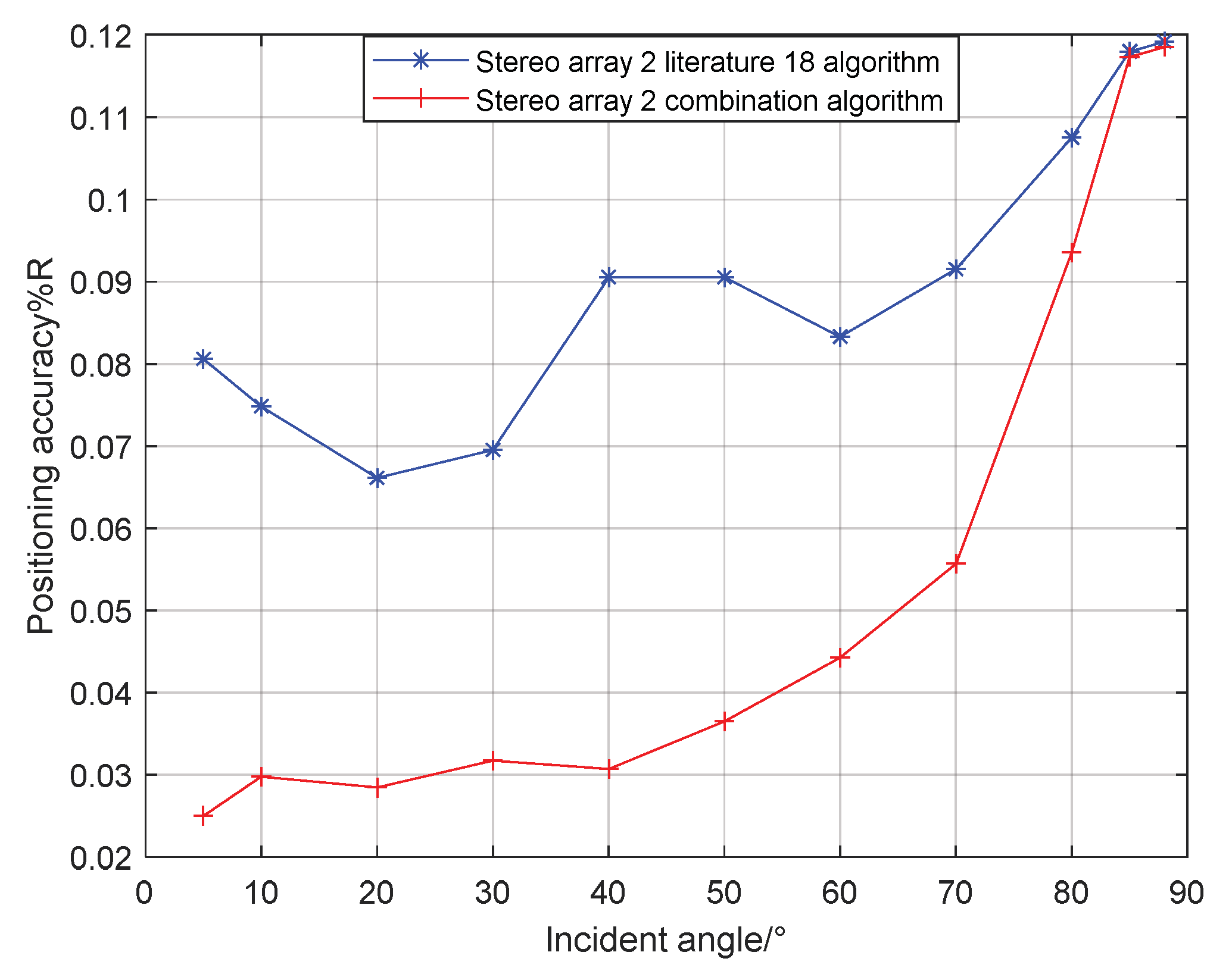 Sensors 21 07722 g020 550