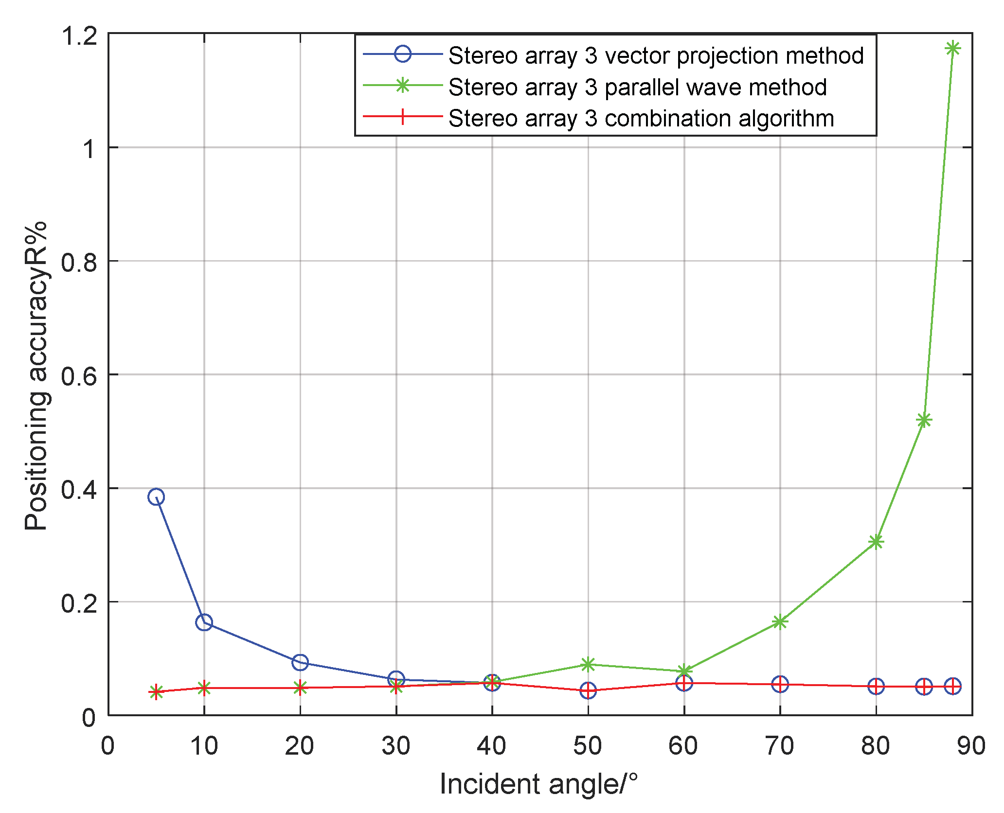 Sensors 21 07722 g021 550