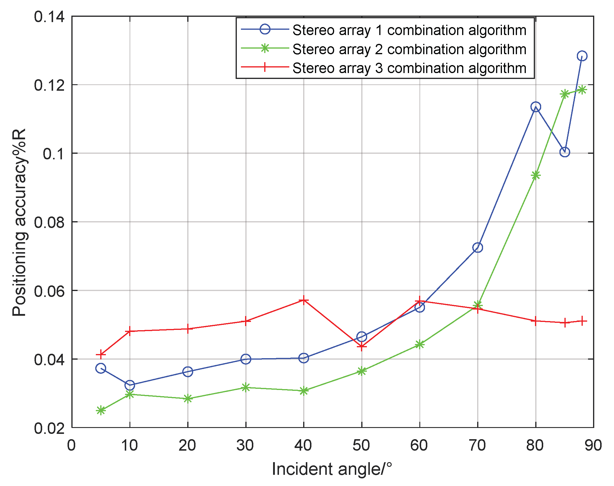 Sensors 21 07722 g022 550