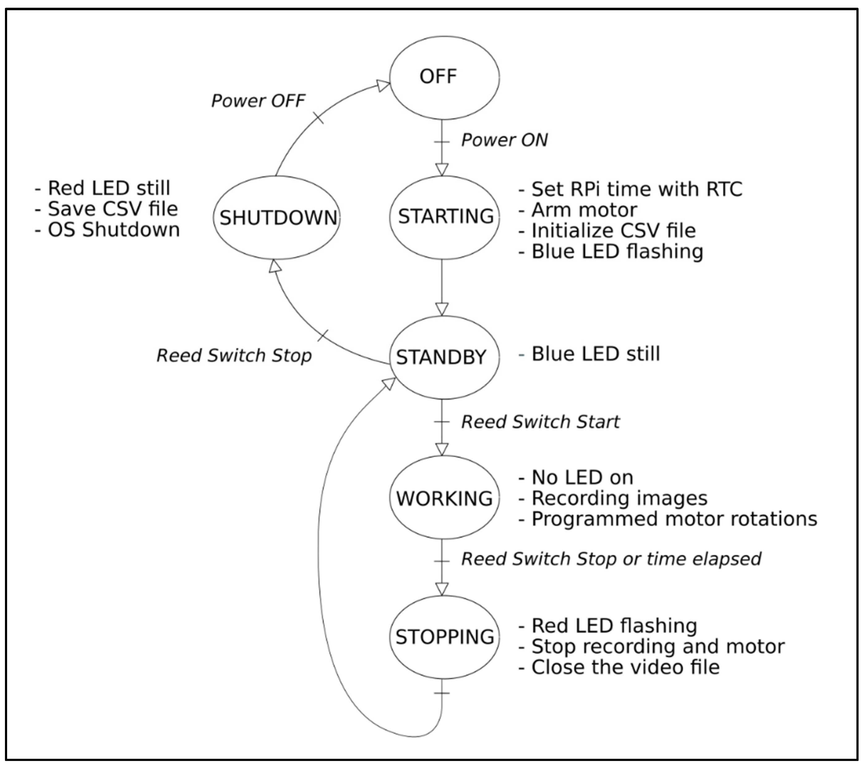 Sensors 21 07724 g008