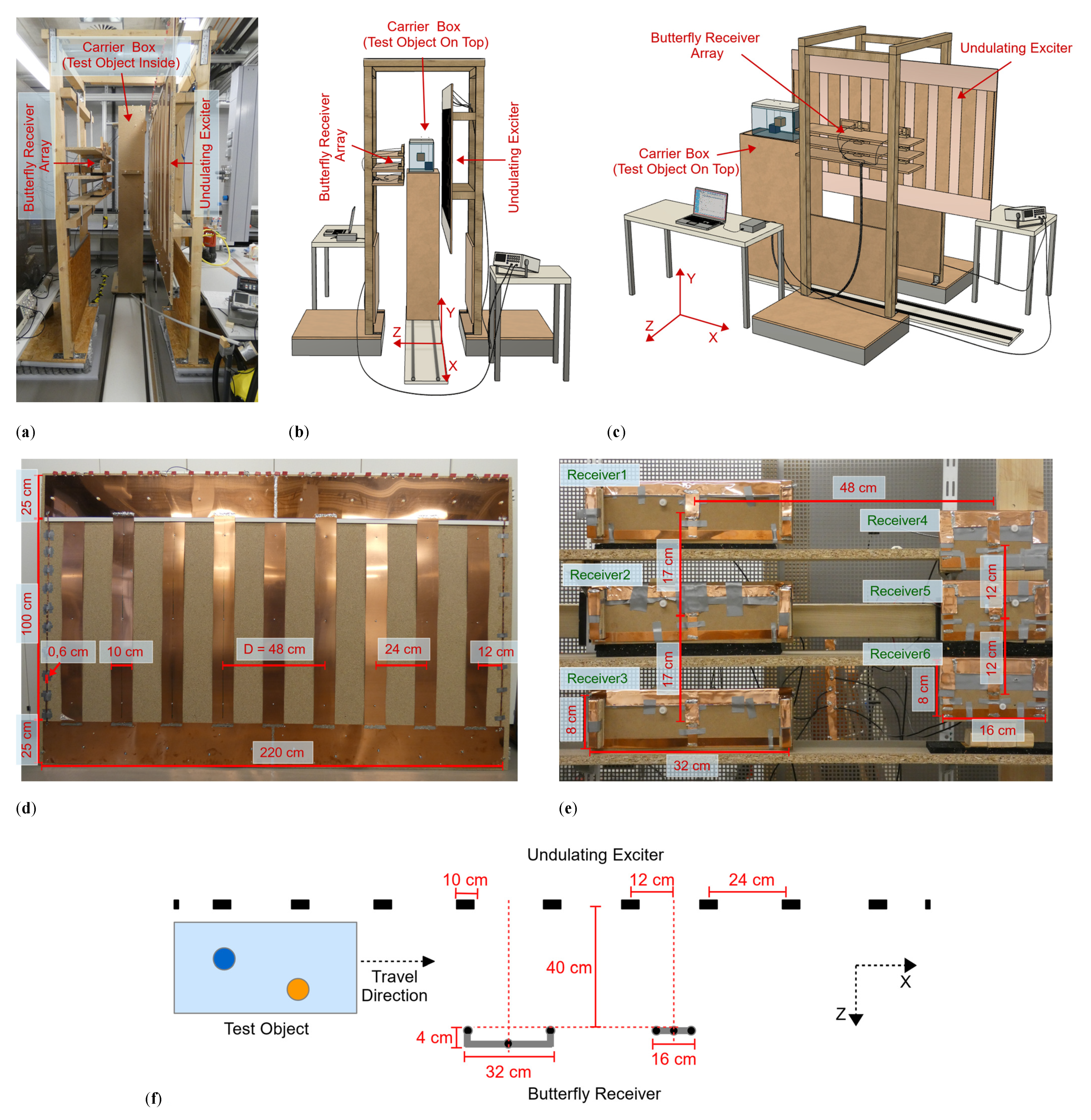 Sensors 21 07725 g001