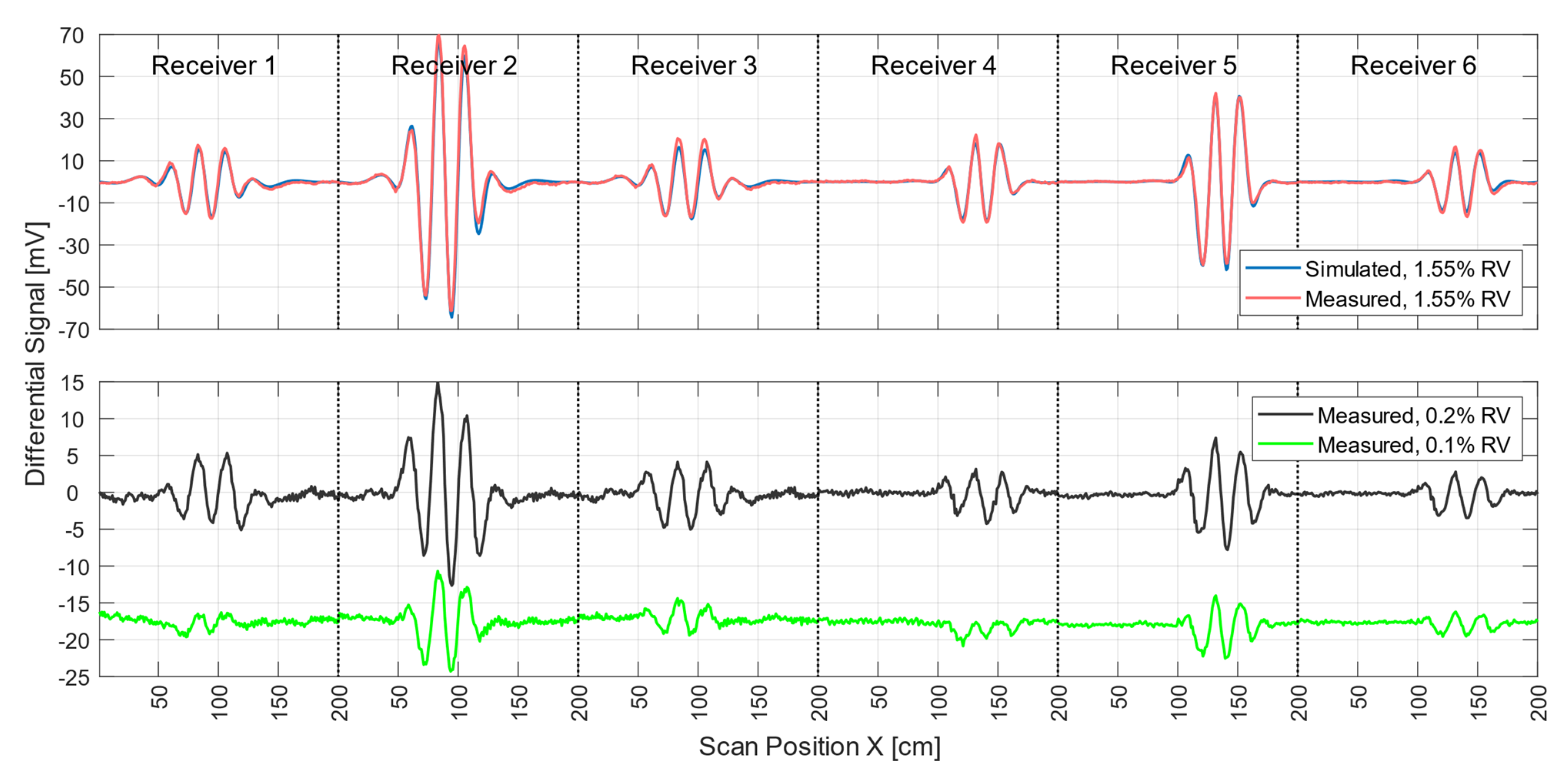Sensors 21 07725 g005