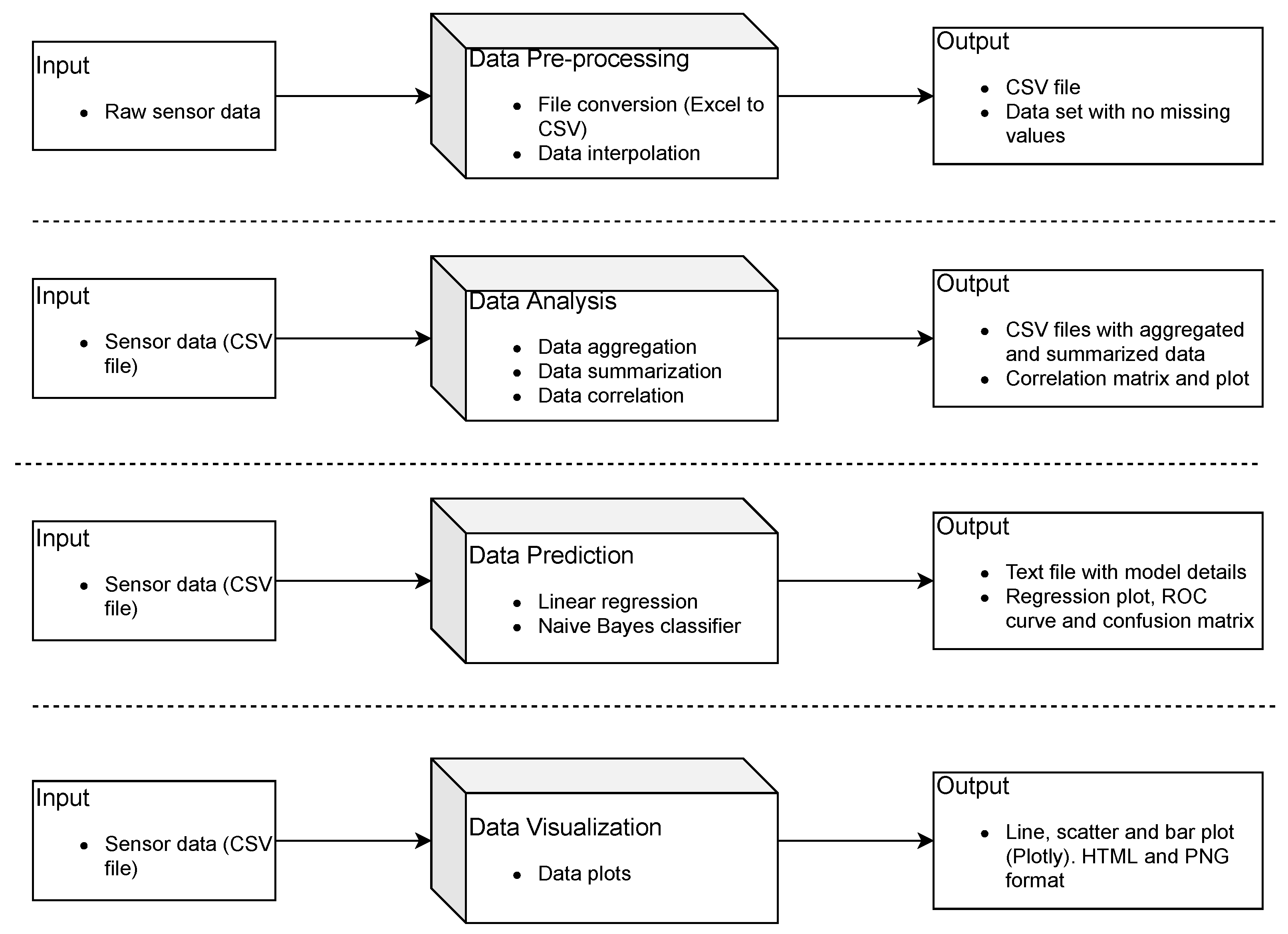 Sensors 21 07726 g001