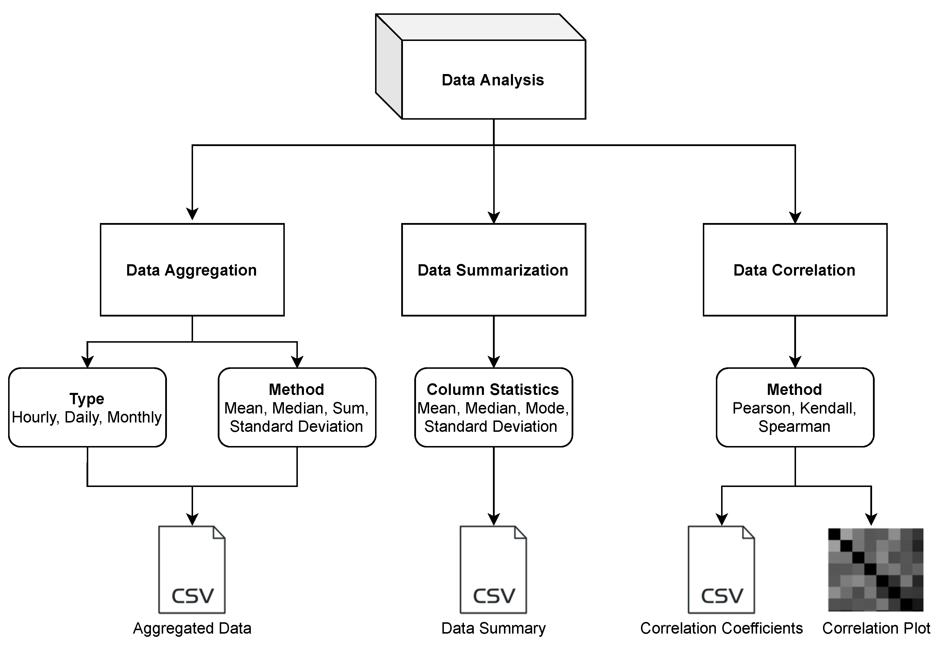 Sensors 21 07726 g003