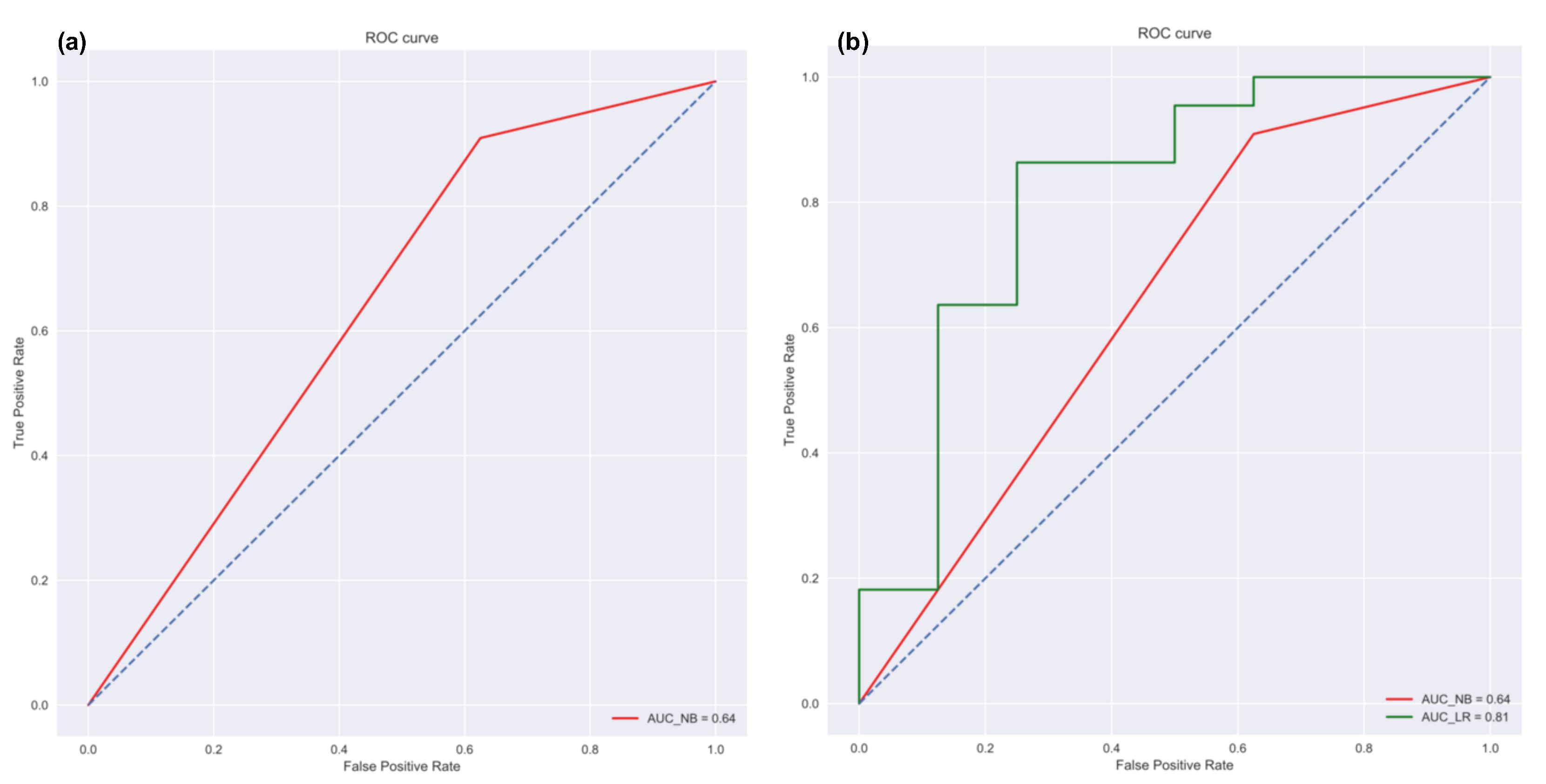 Sensors 21 07726 g007