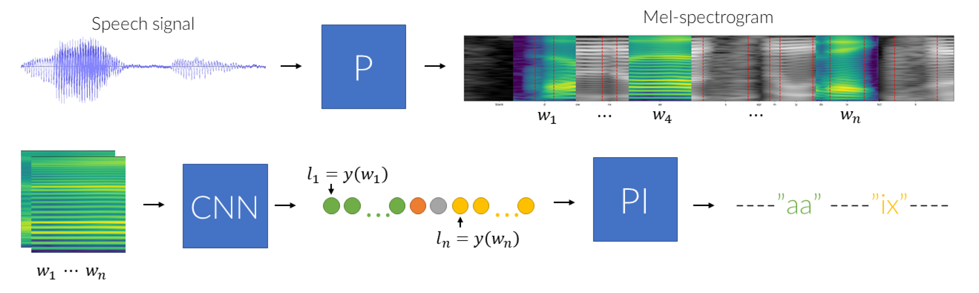 Sensors Free FullText Presentation Attack Detection on LimitedResource Devices Using Deep