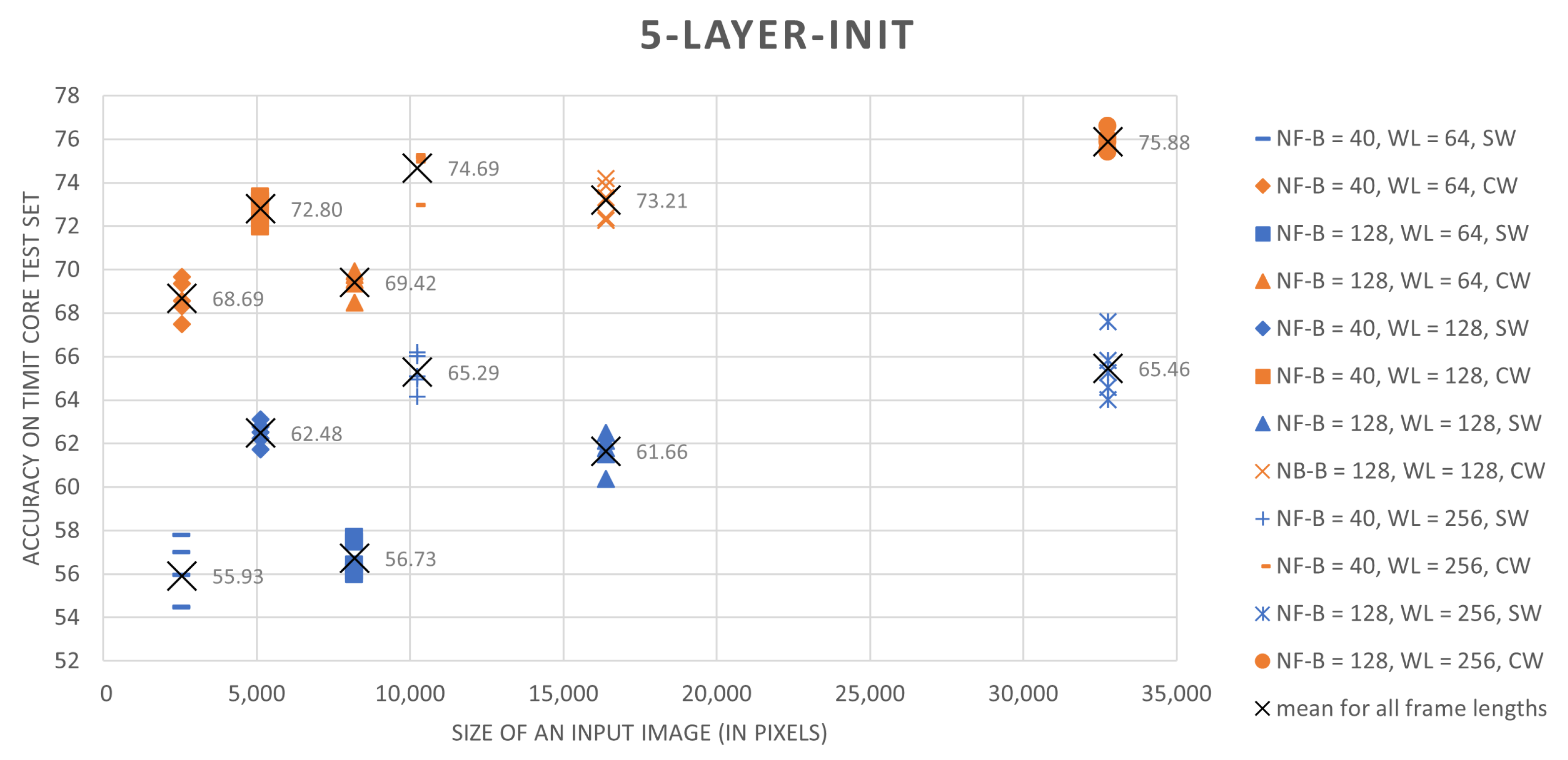 Sensors 21 07728 g004