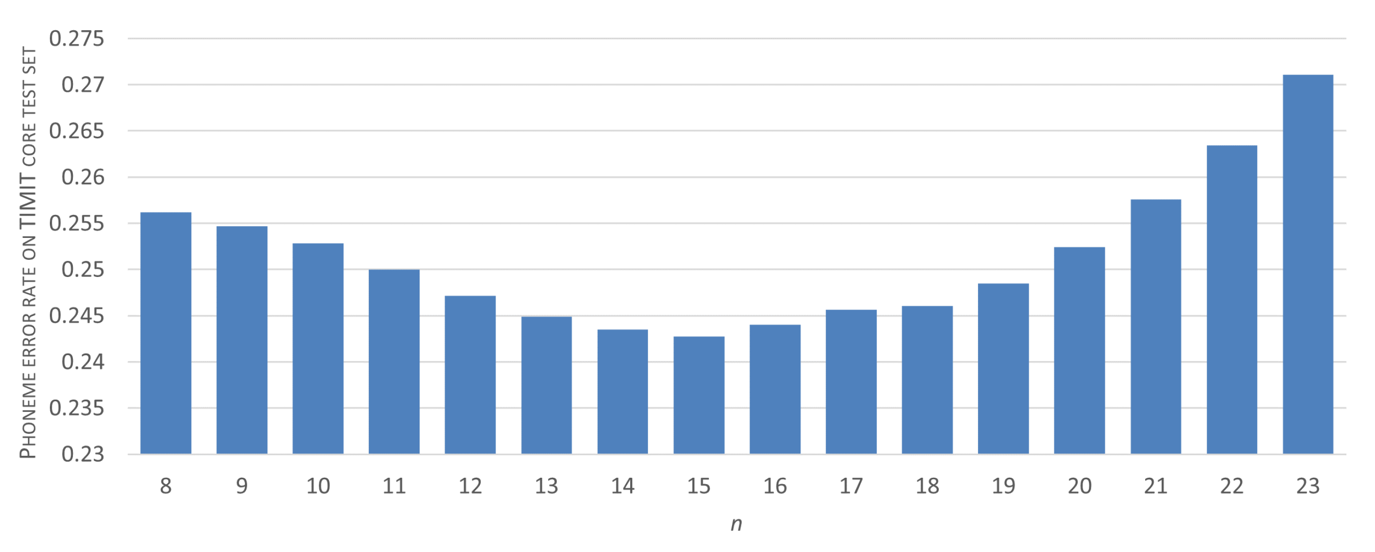 Sensors 21 07728 g006