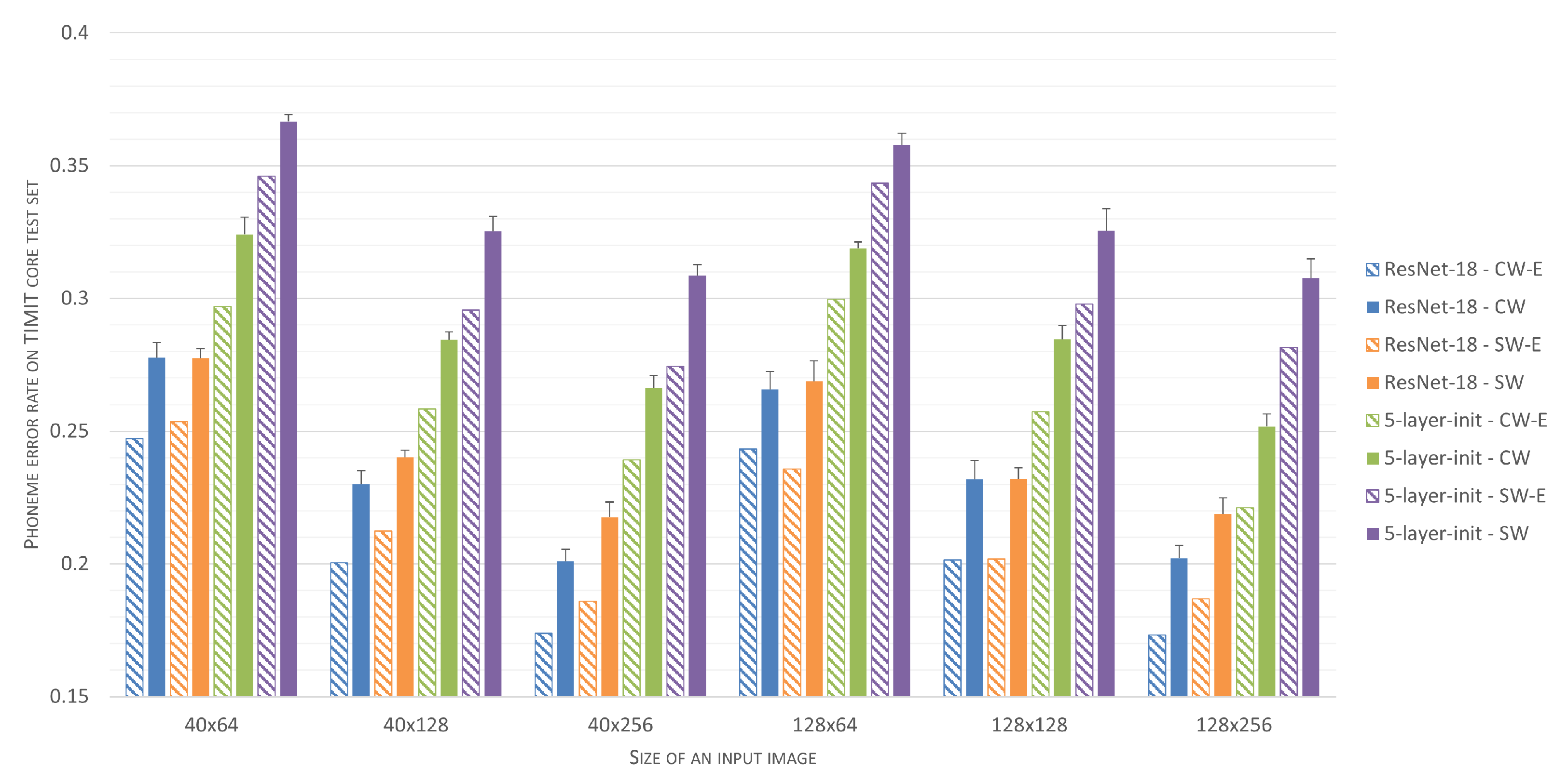 Sensors 21 07728 g010