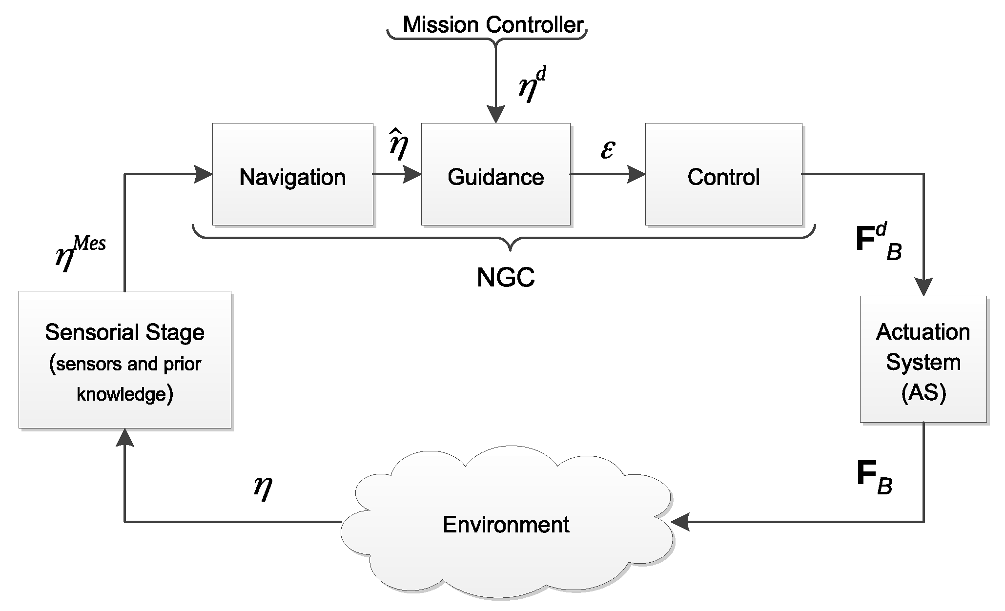 Sensors 21 07729 g001 550