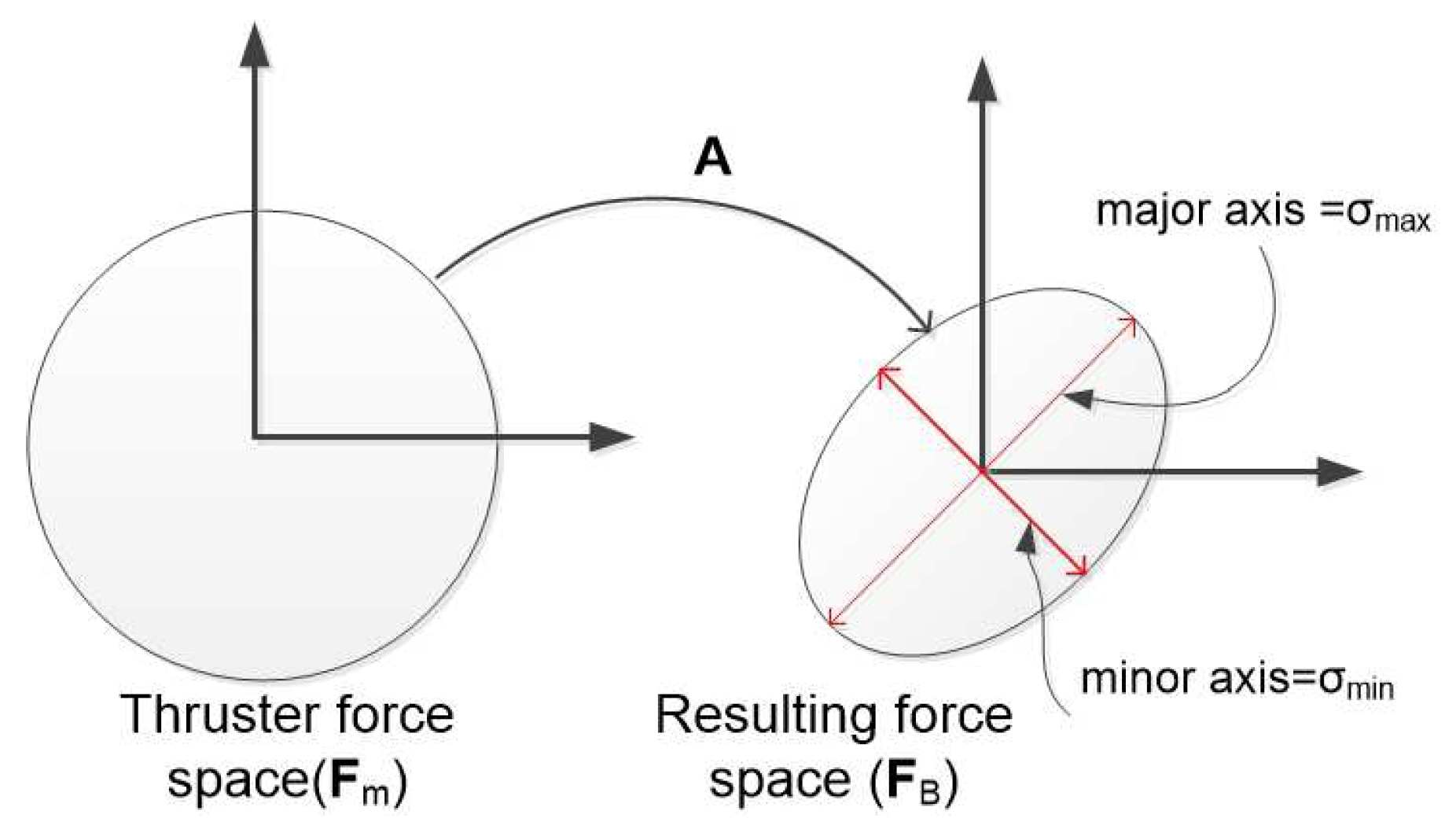 Sensors 21 07729 g006 550