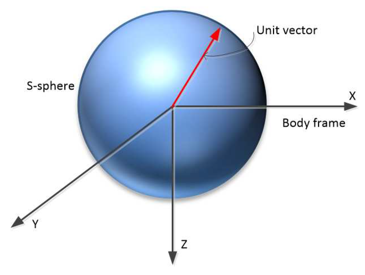 Sensors 21 07729 g007 550