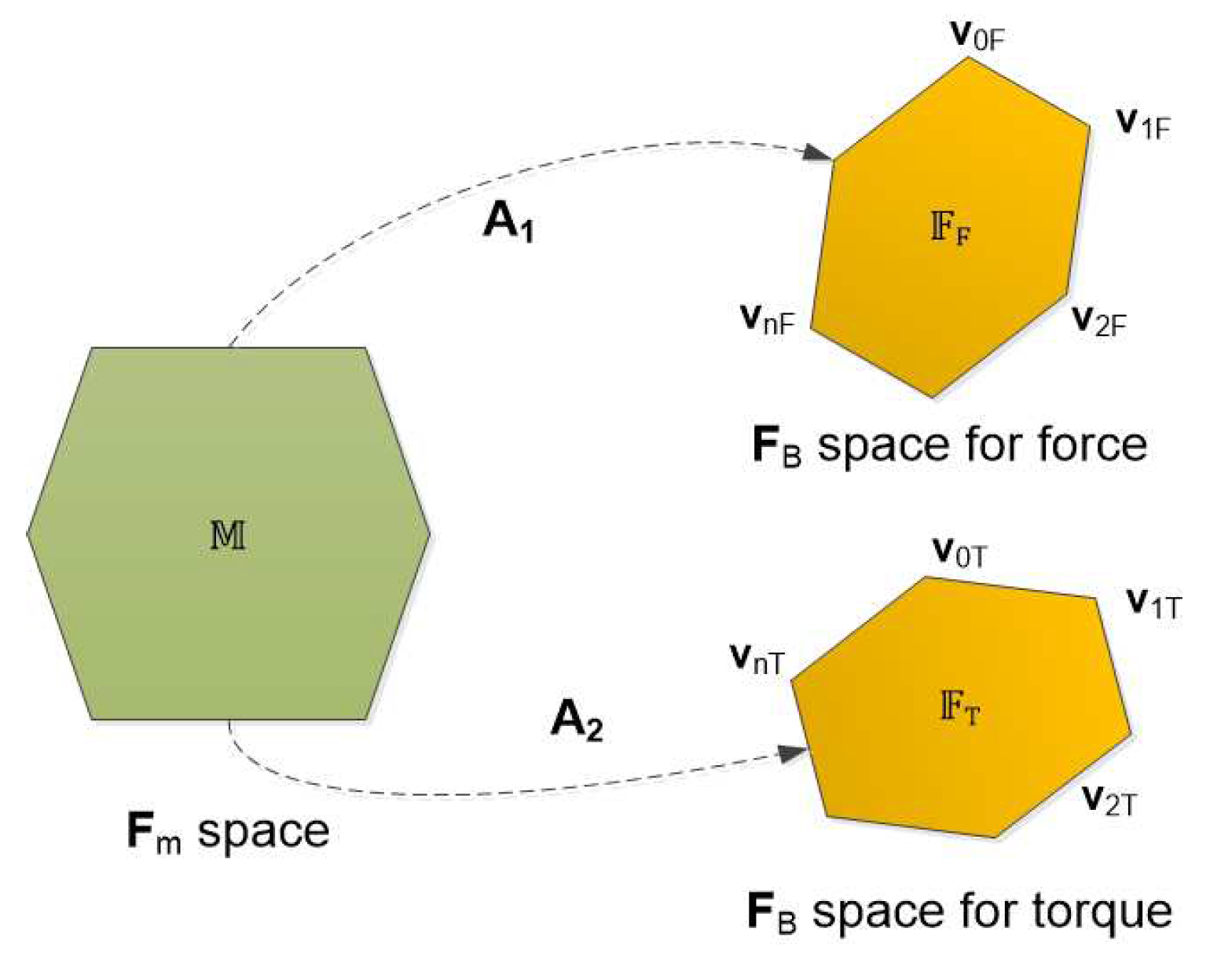 Sensors 21 07729 g008 550