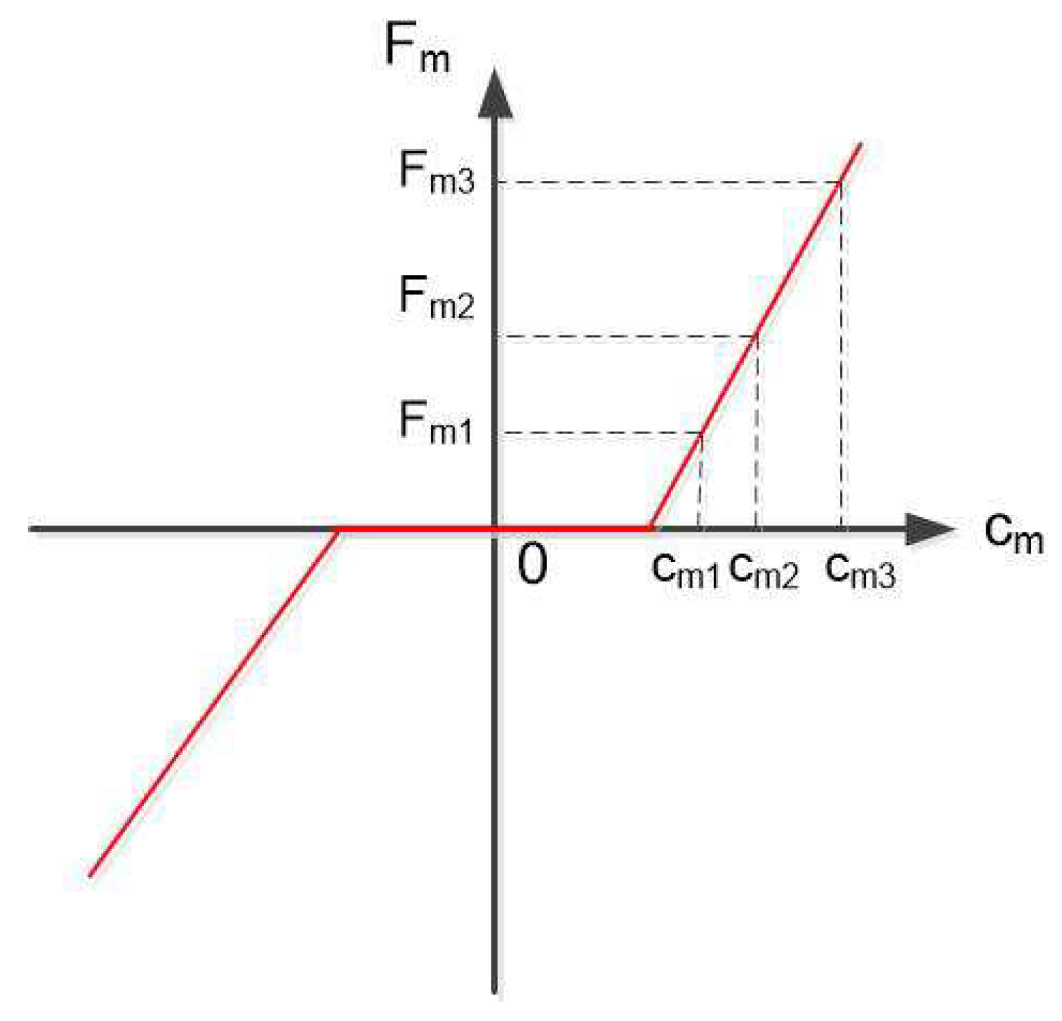 Sensors 21 07729 g009 550