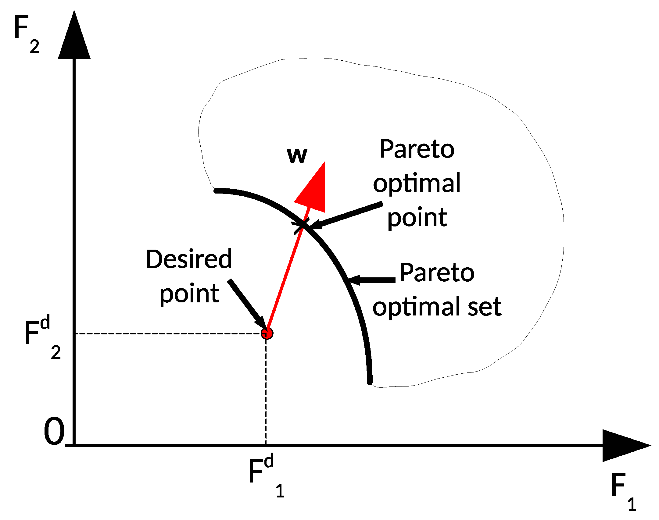 Sensors 21 07729 g011 550