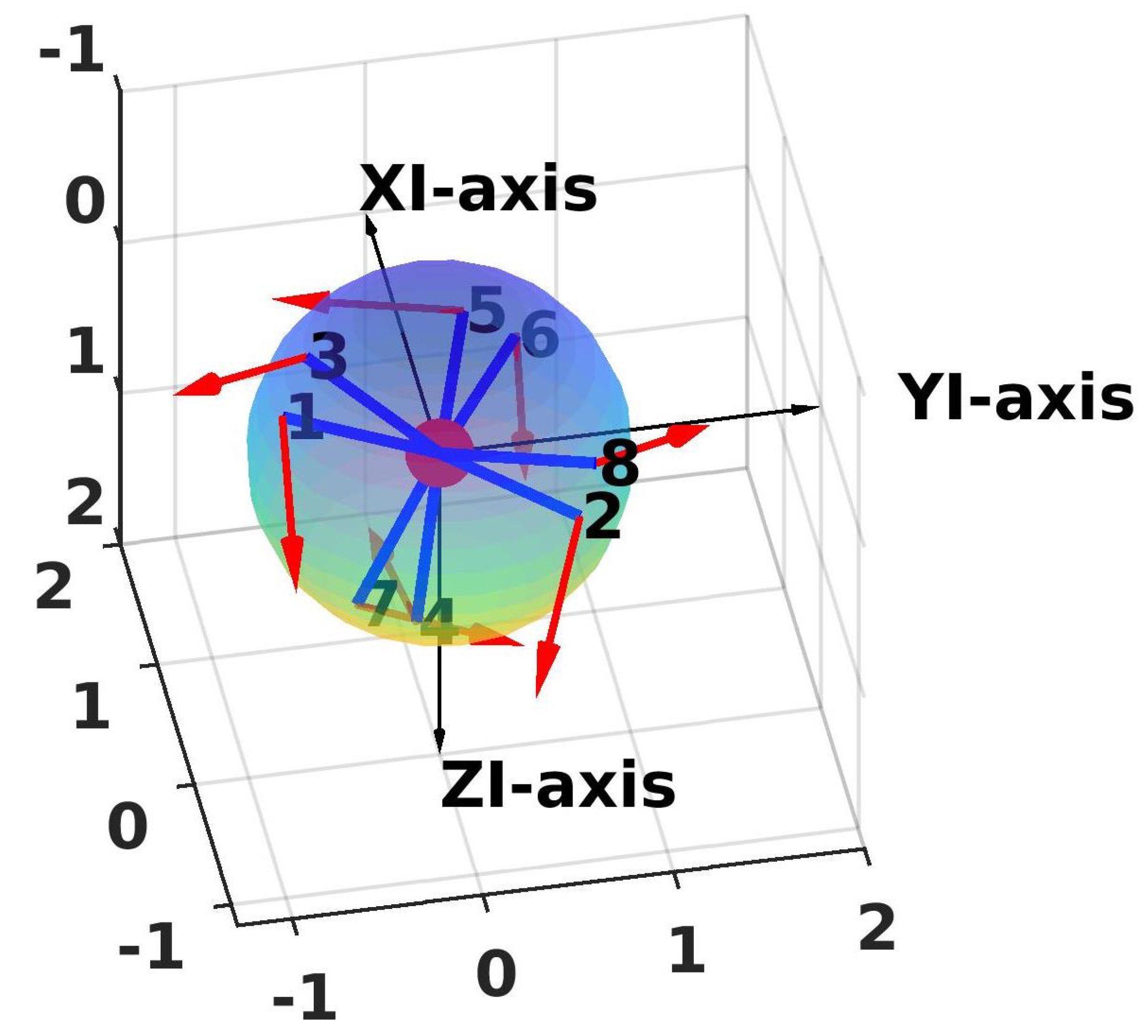Sensors 21 07729 g012 550