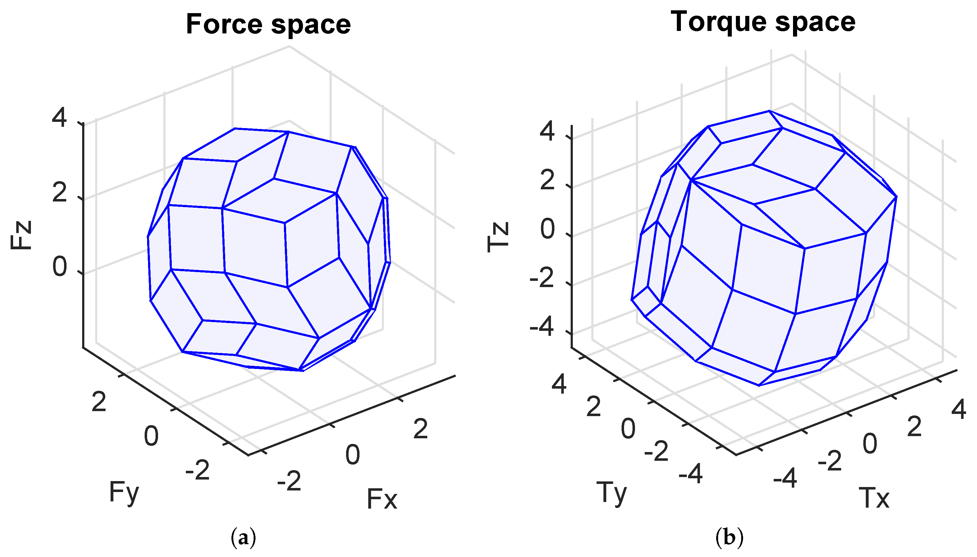 Sensors 21 07729 g013 550