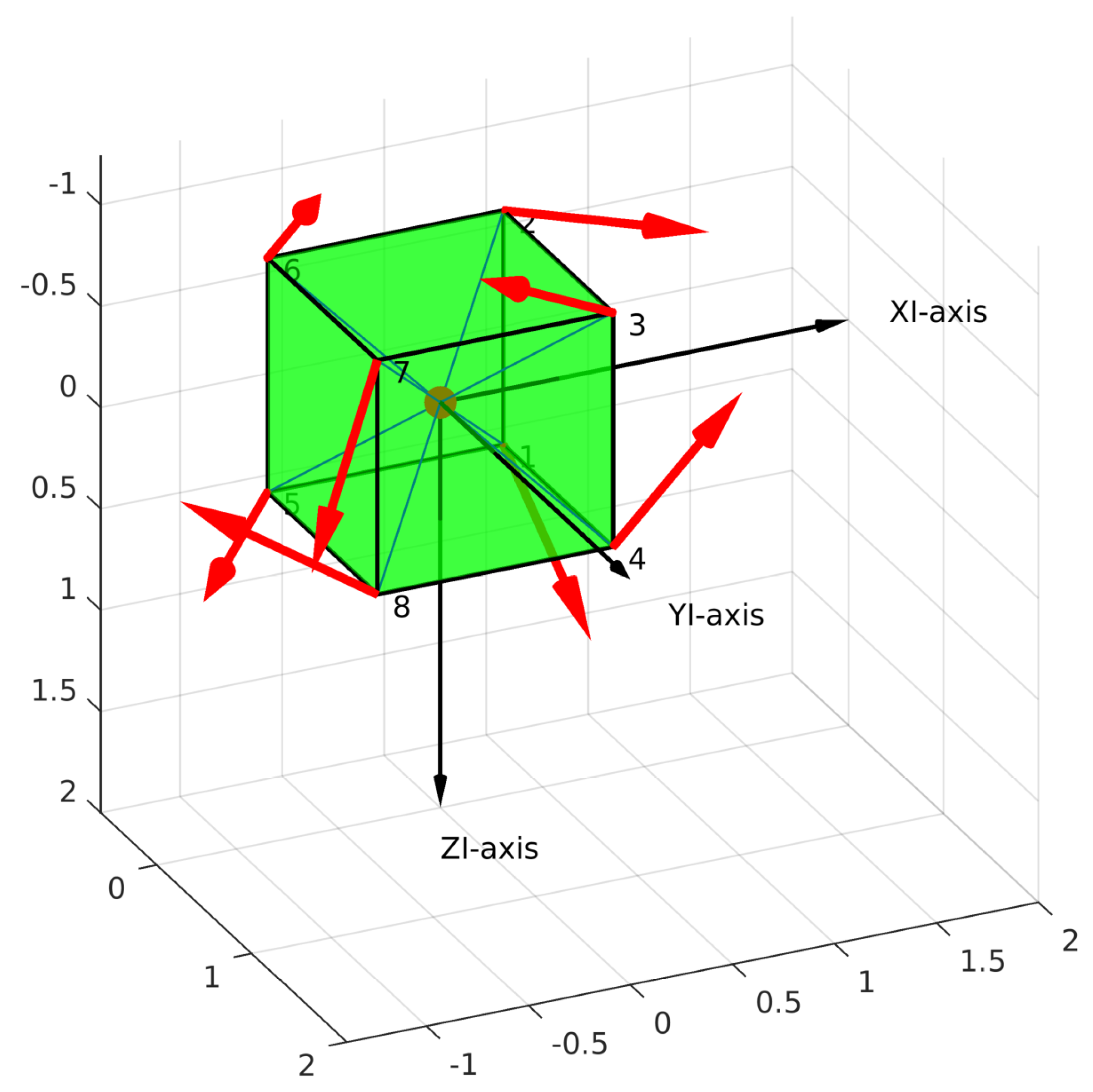 Sensors 21 07729 g014 550