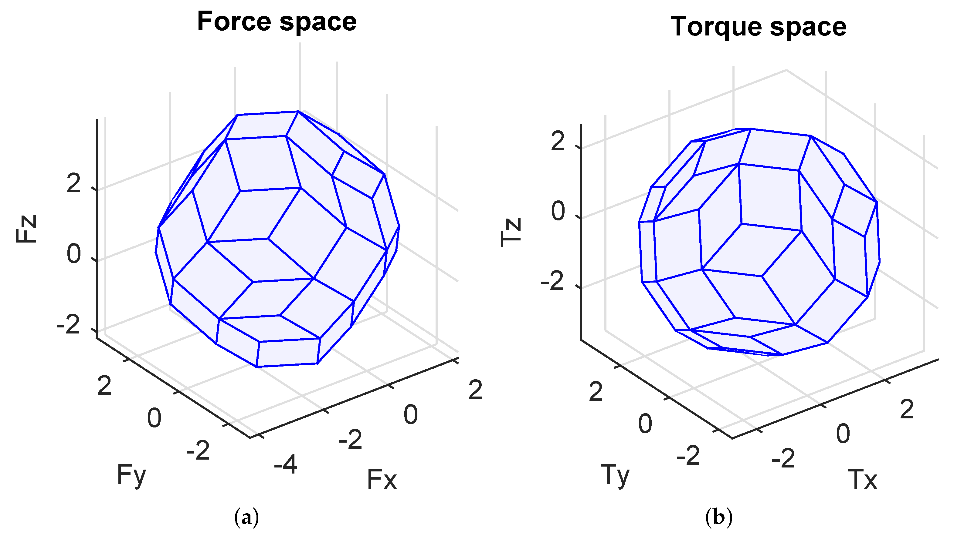 Sensors 21 07729 g015 550