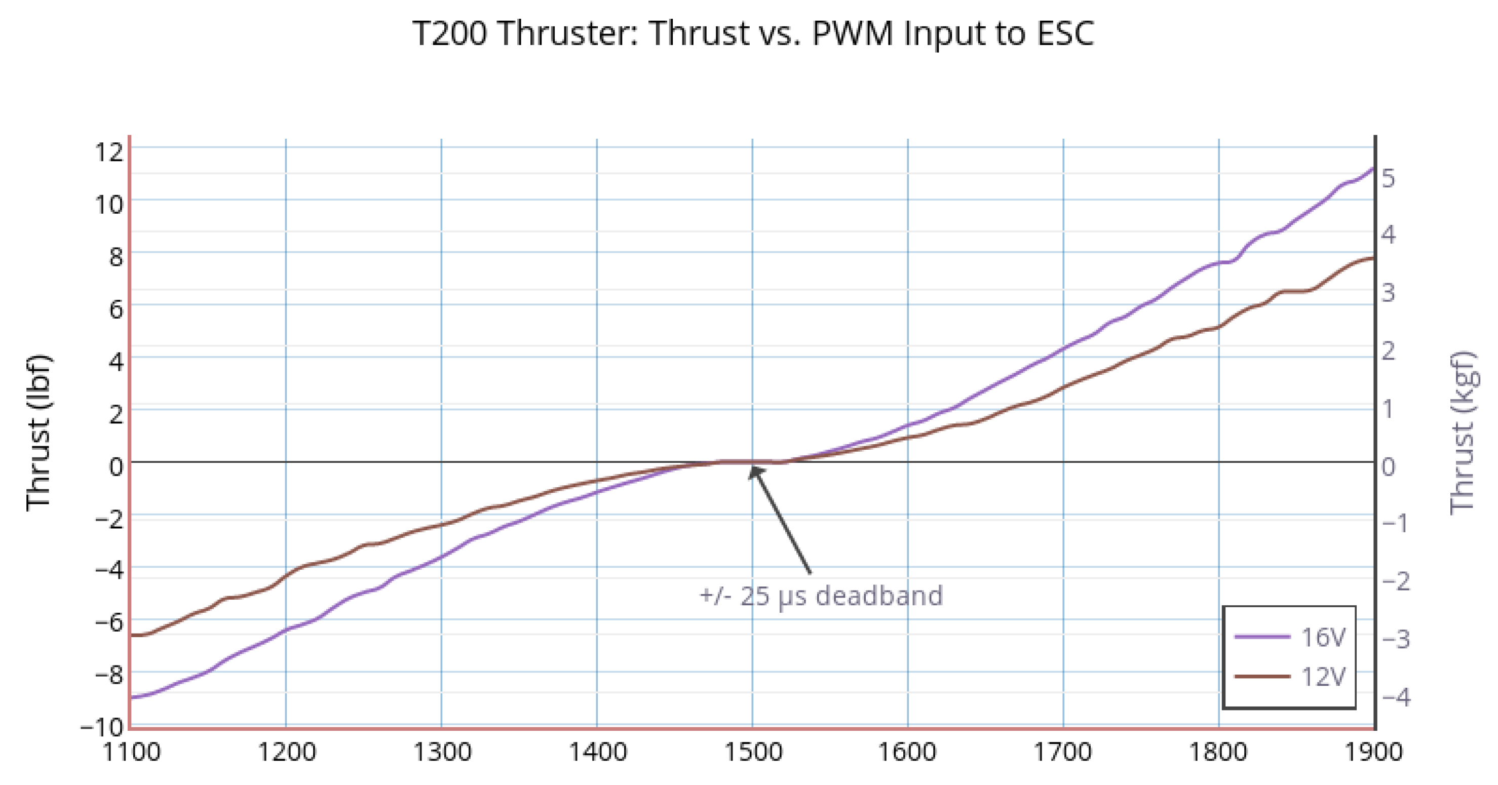 Sensors 21 07729 g016 550