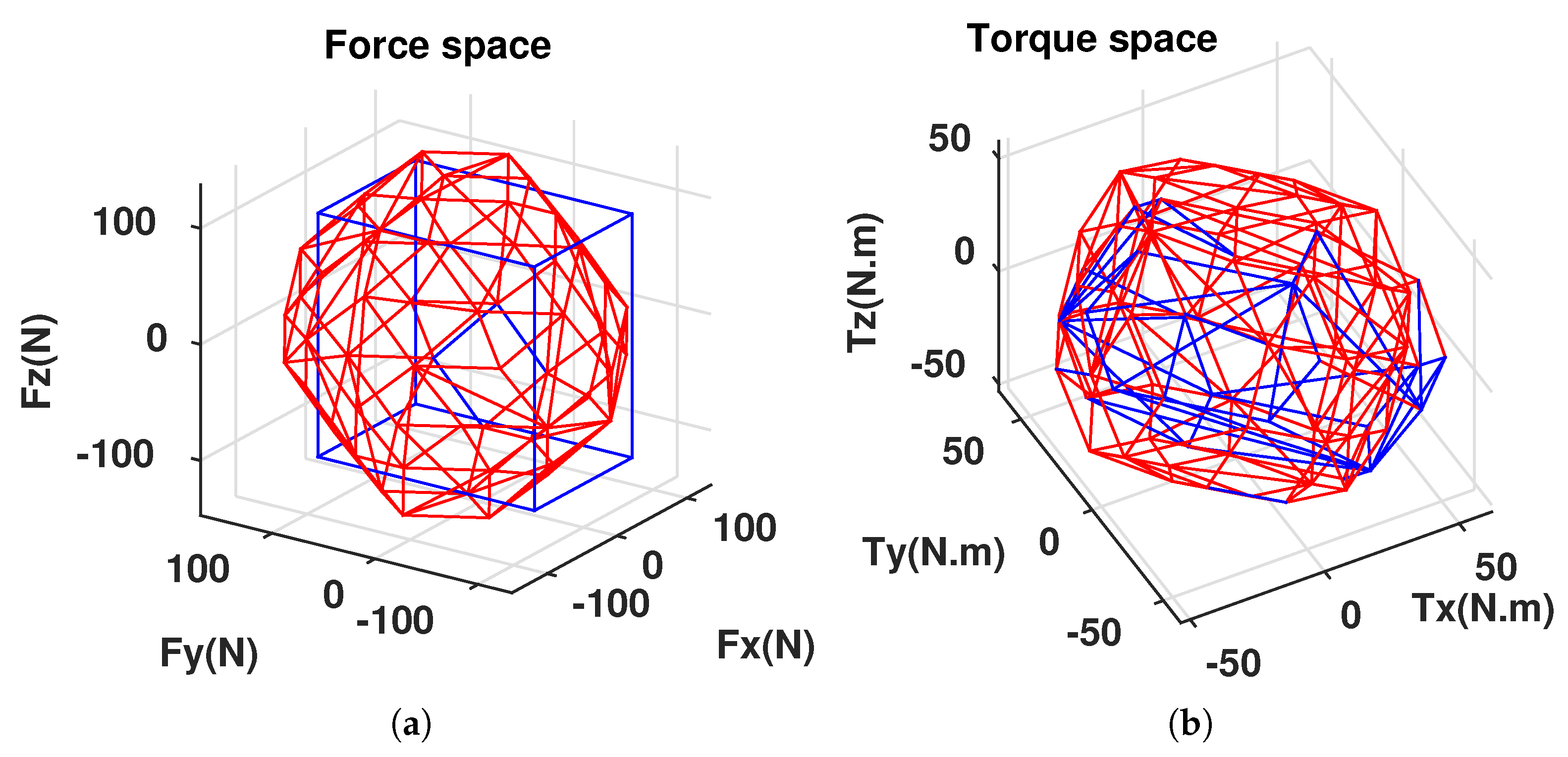 Sensors 21 07729 g017 550