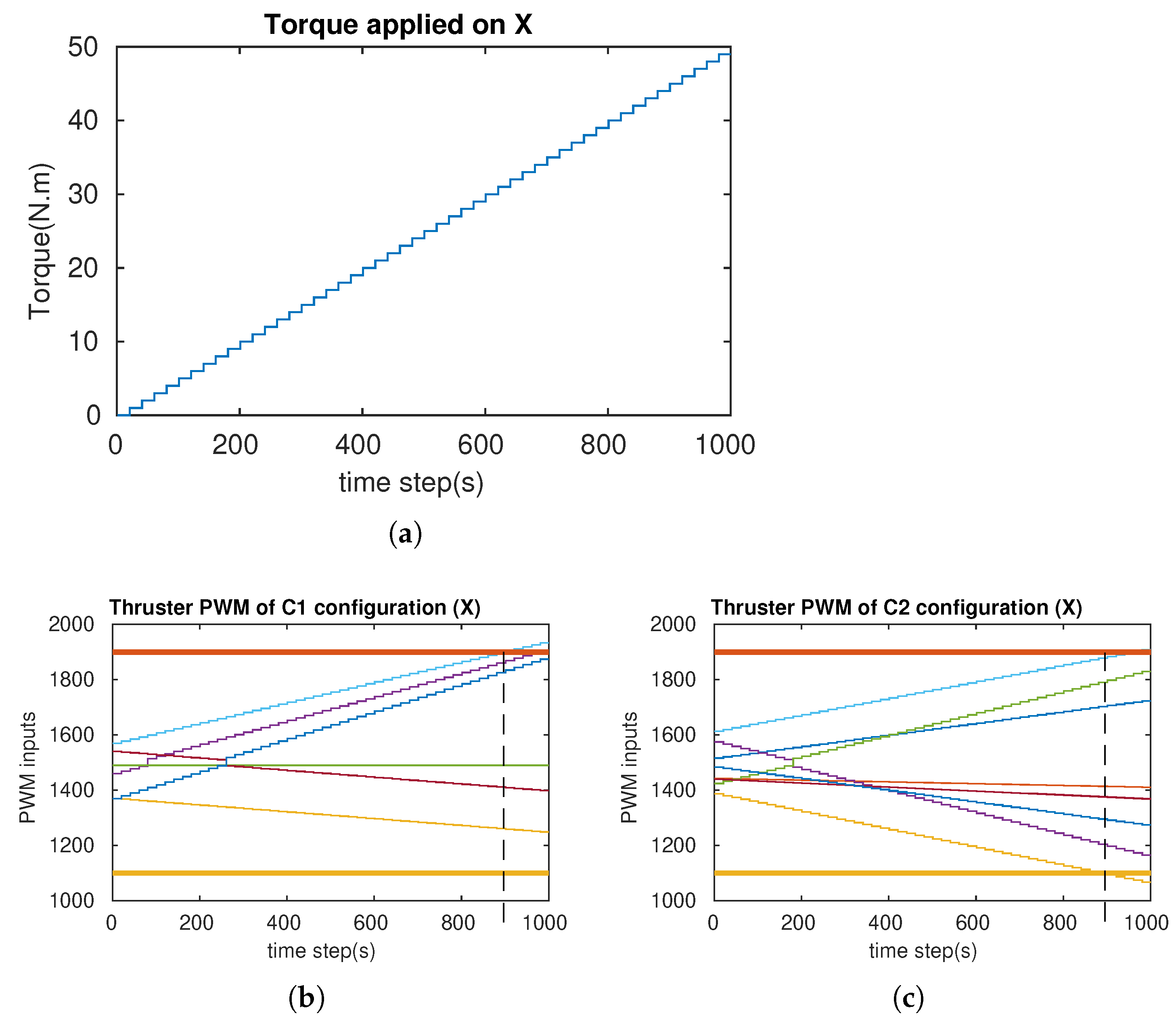 Sensors 21 07729 g018 550