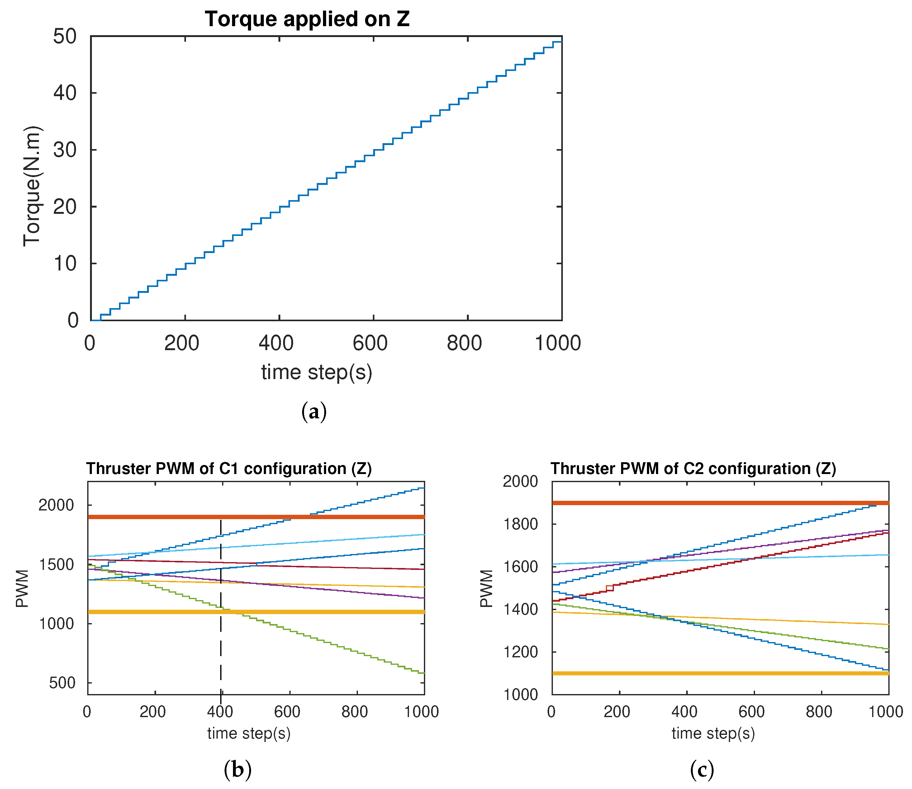Sensors 21 07729 g020 550