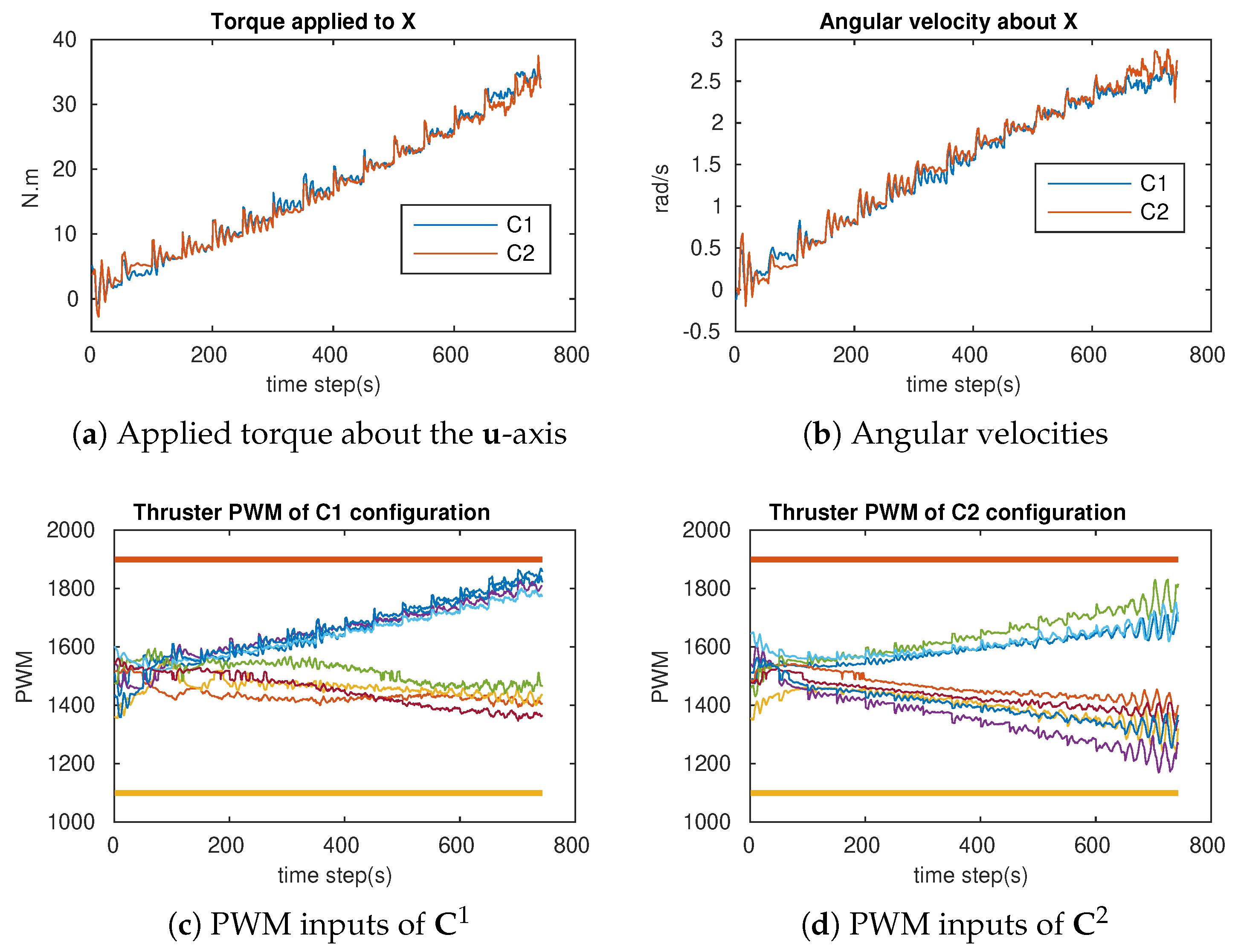 Sensors 21 07729 g024 550