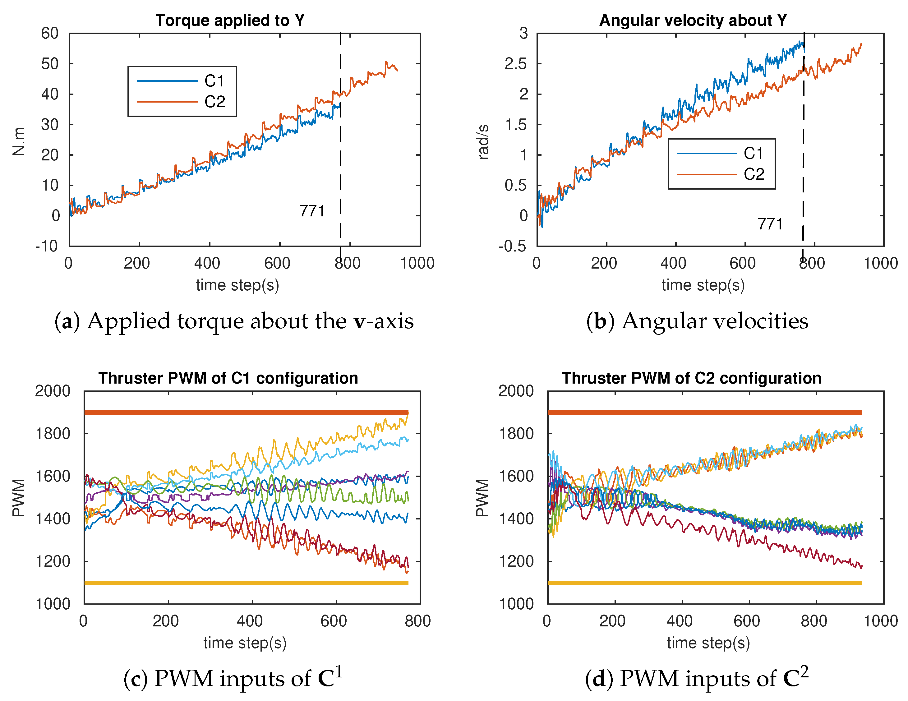 Sensors 21 07729 g025 550