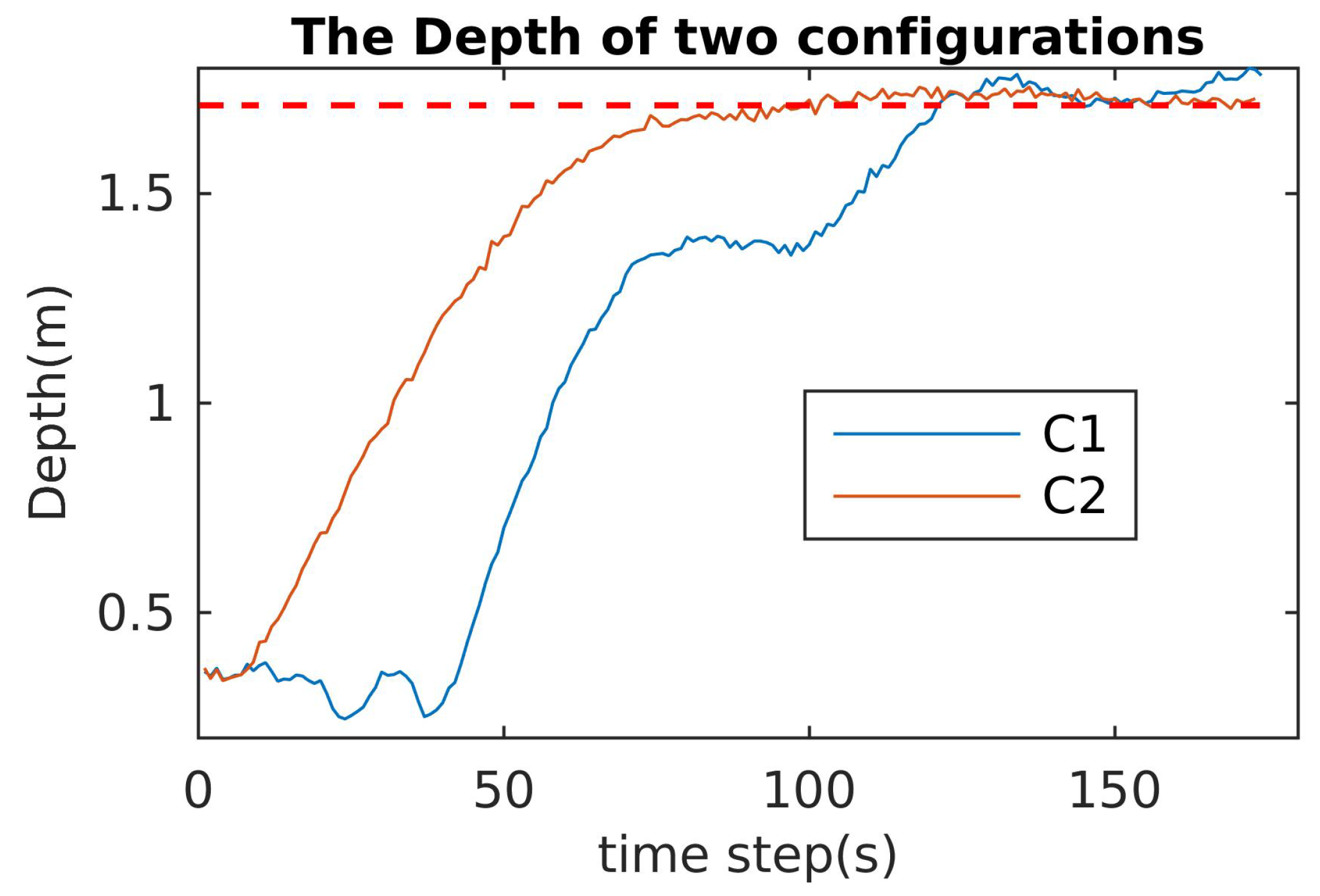 Sensors 21 07729 g028 550