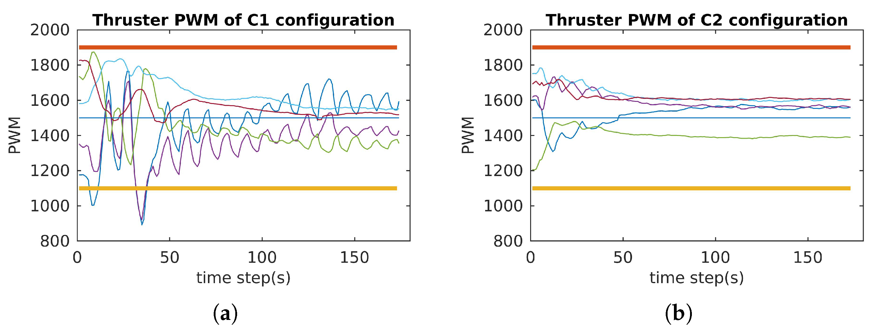 Sensors 21 07729 g029 550