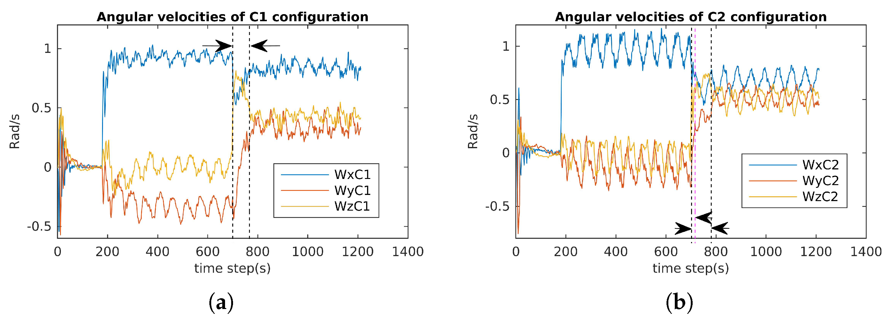 Sensors 21 07729 g030 550