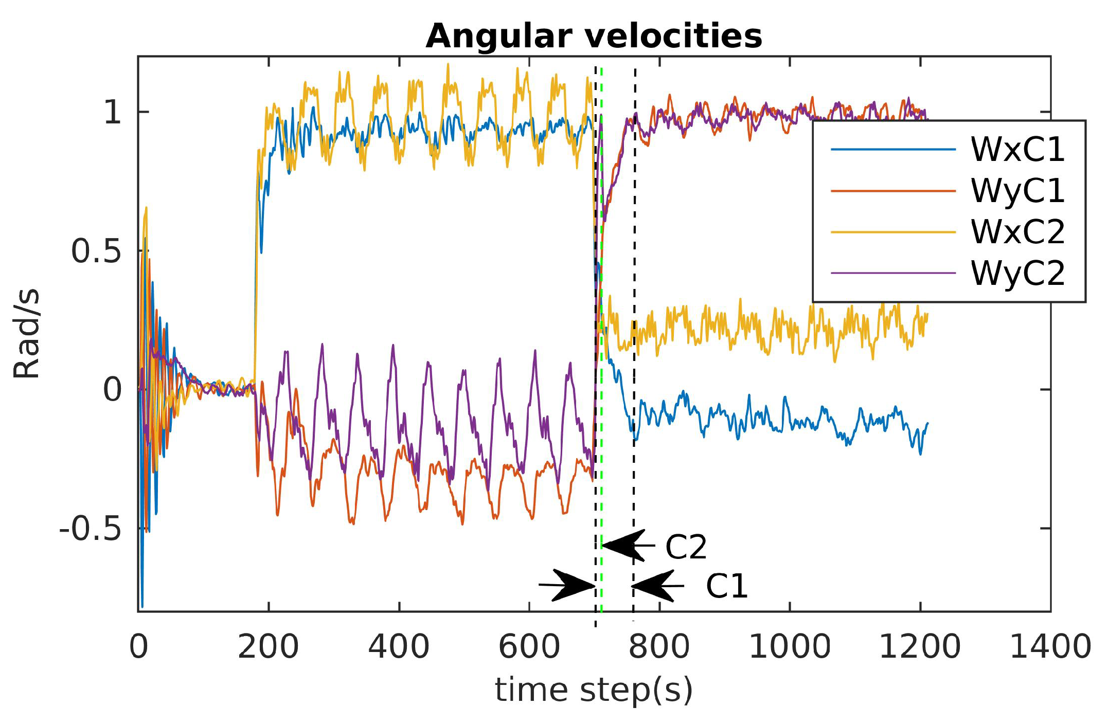 Sensors 21 07729 g032 550