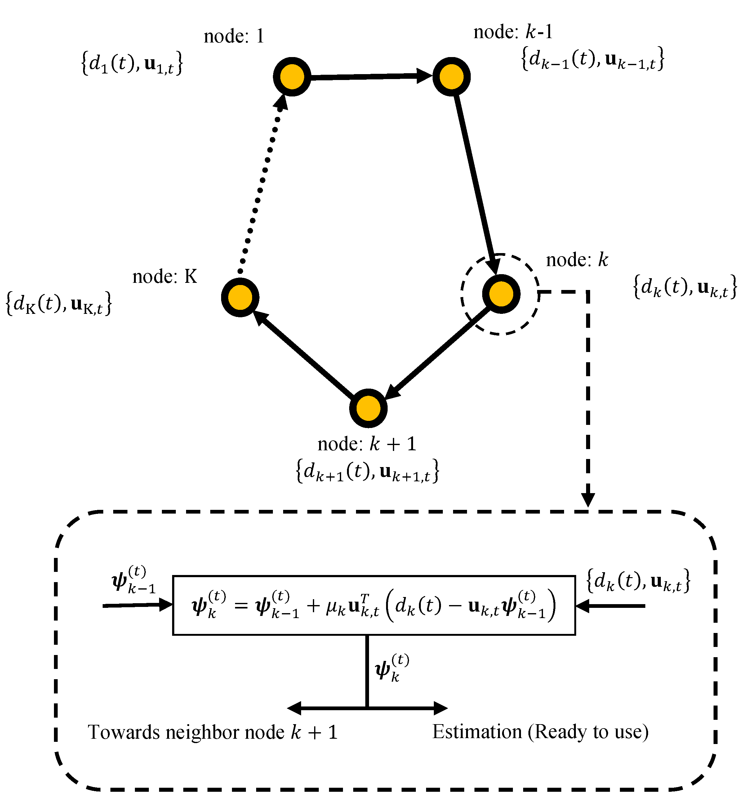 Sensors 21 07732 g001 550
