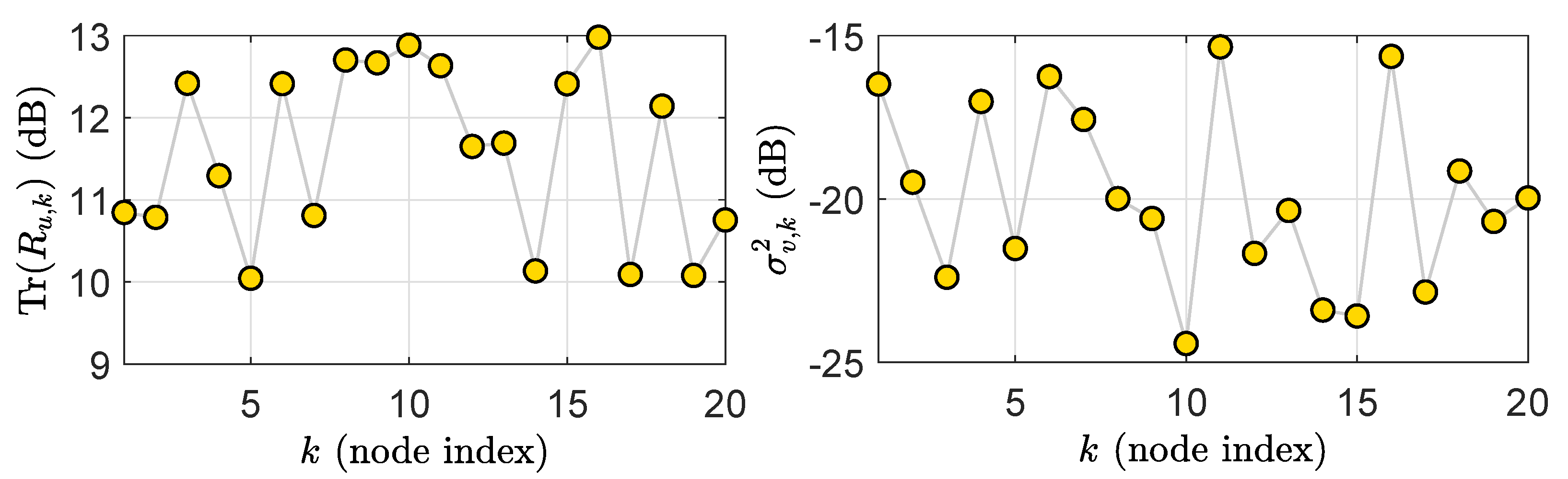 Sensors 21 07732 g003 550