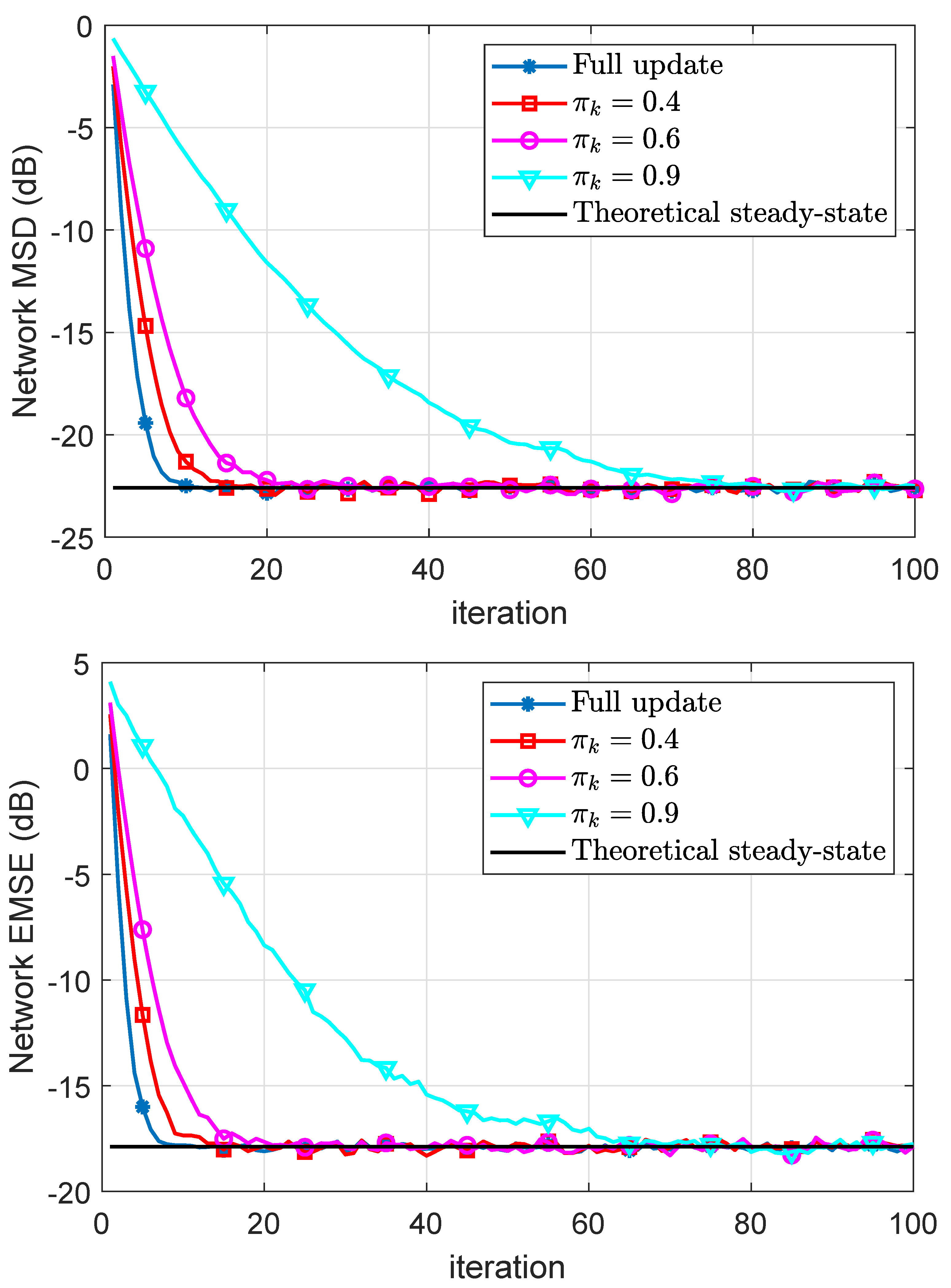 Sensors 21 07732 g004 550