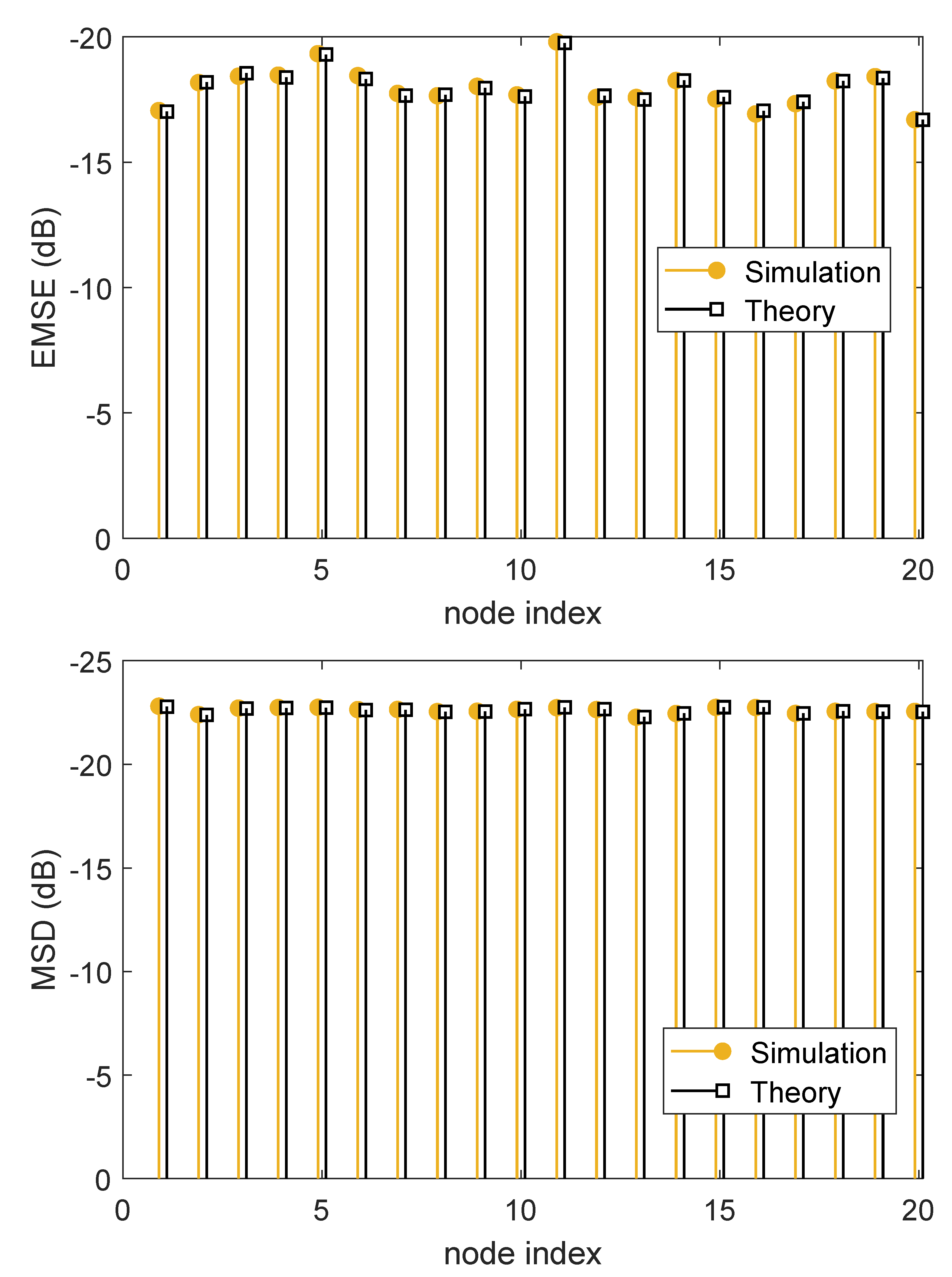 Sensors 21 07732 g005 550