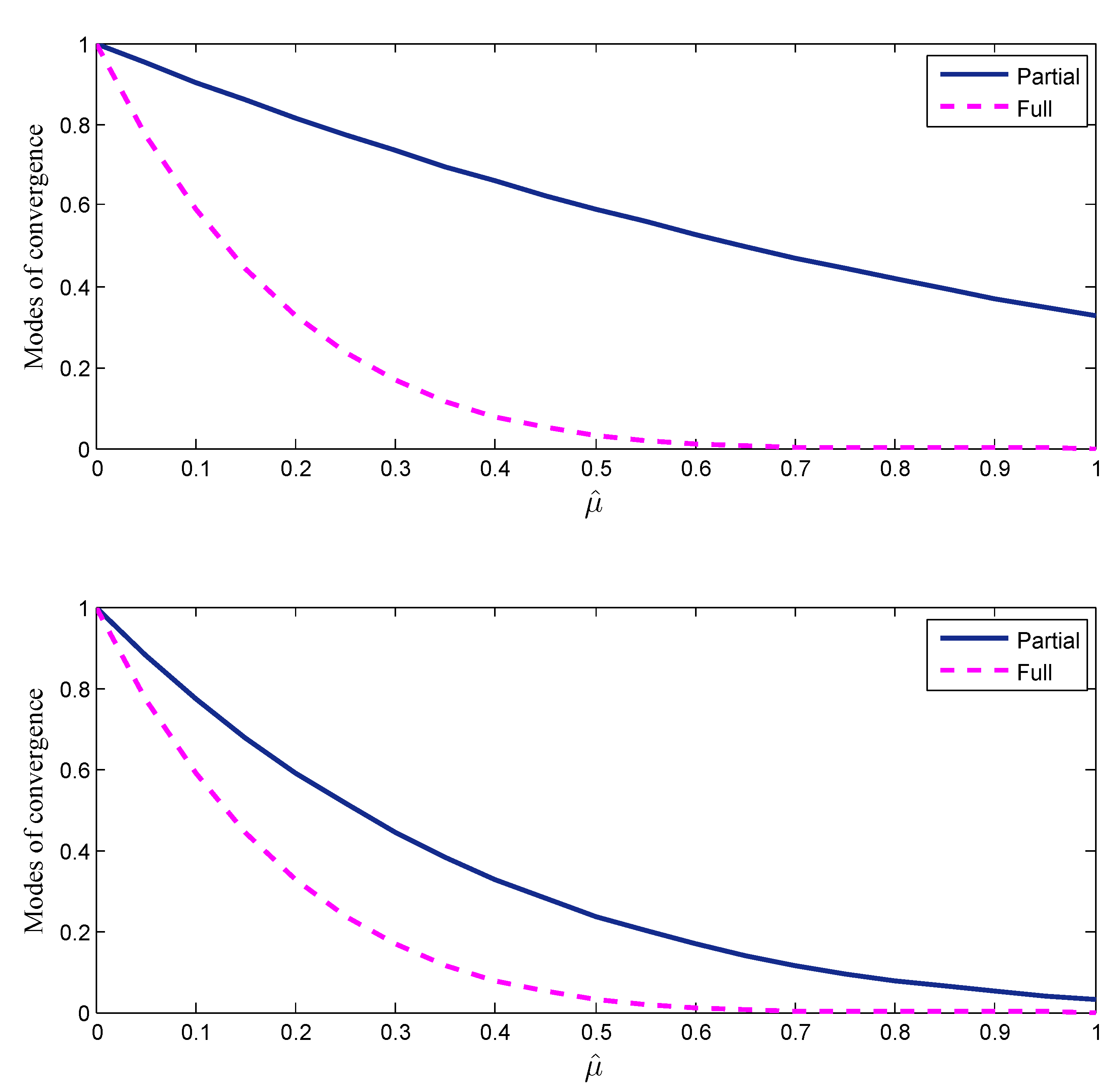 Sensors 21 07732 g006 550