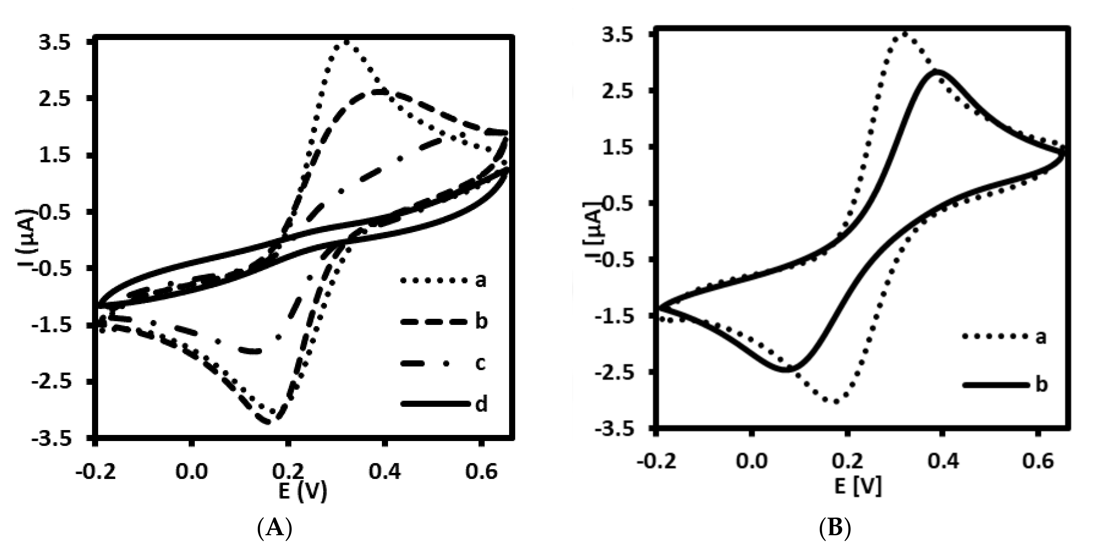 Sensors 21 07733 g002